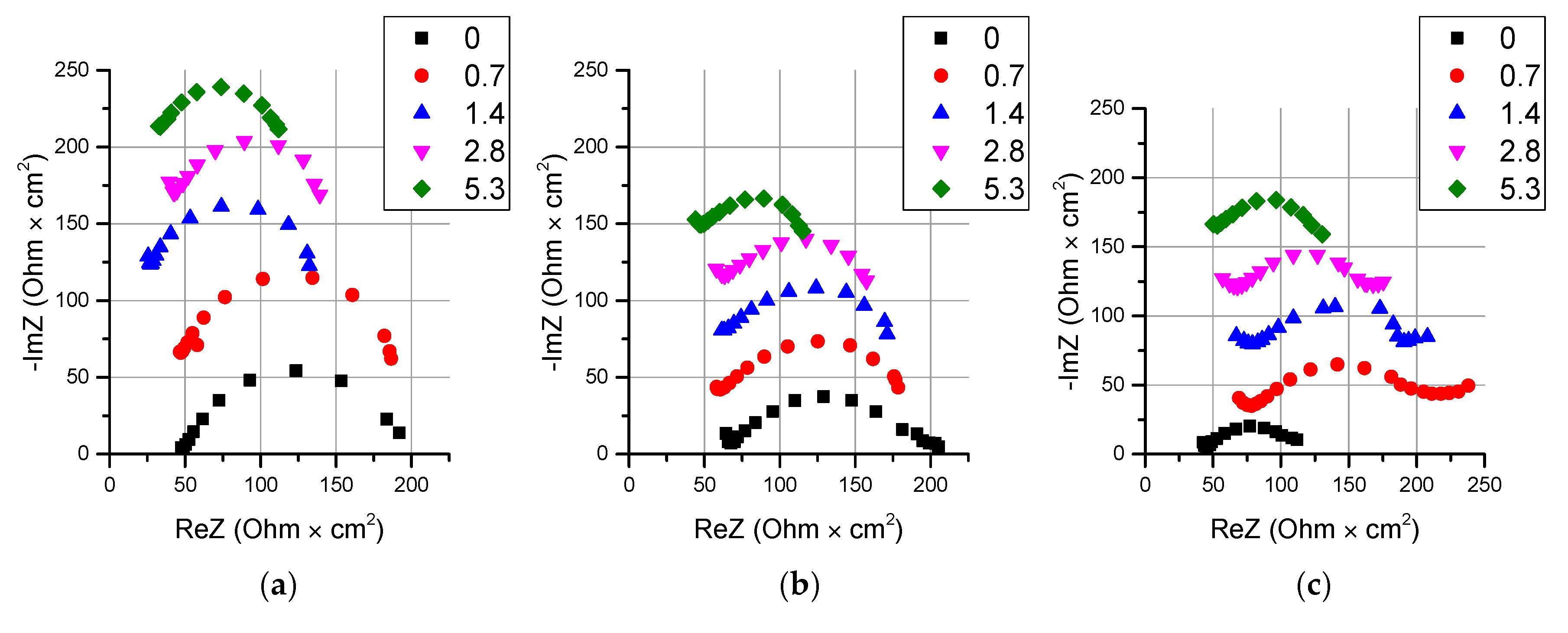 Membranes 10 00346 g015 Membranes 10 00346 g015