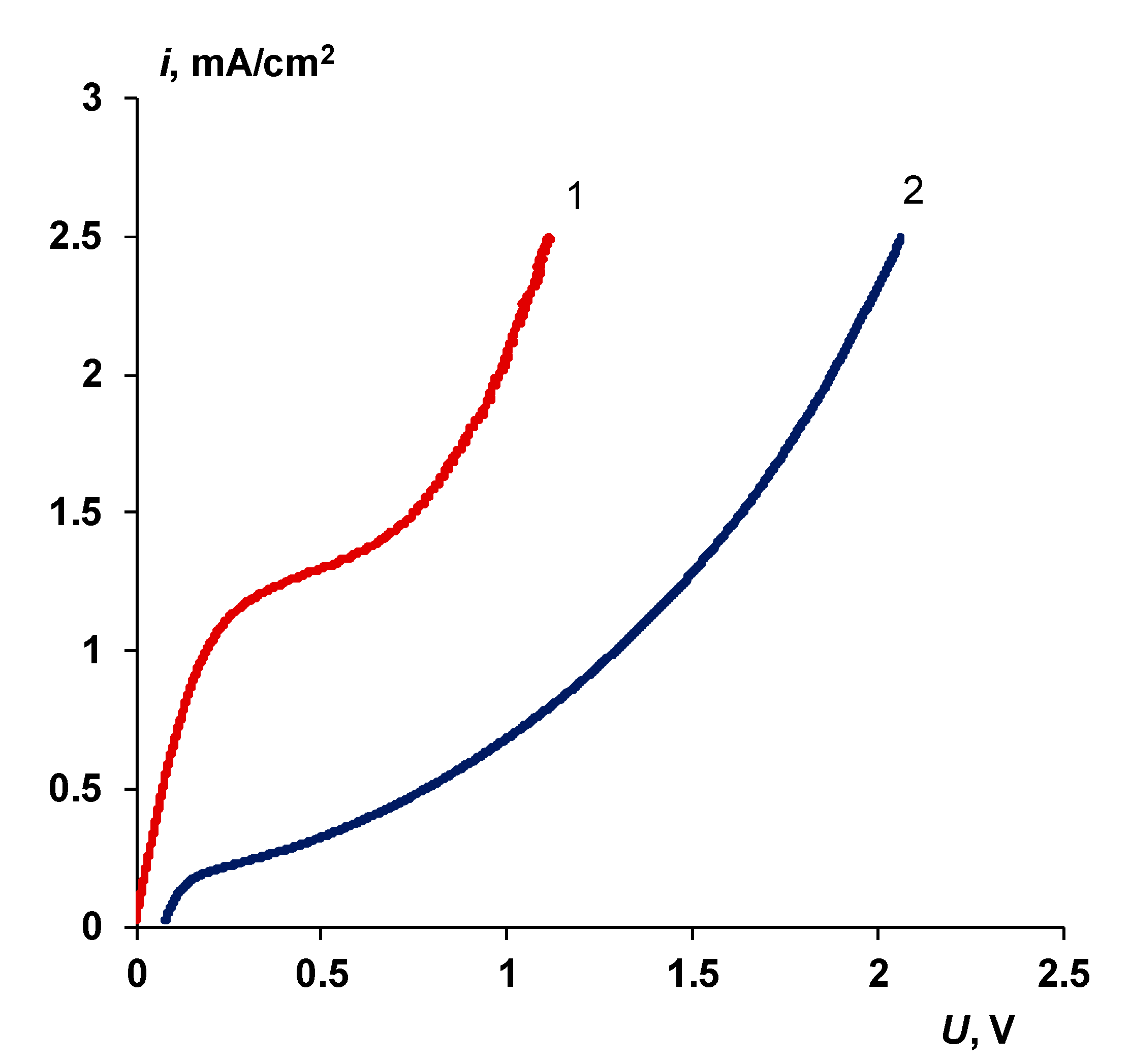 Membranes 10 00346 g017 Membranes 10 00346 g017