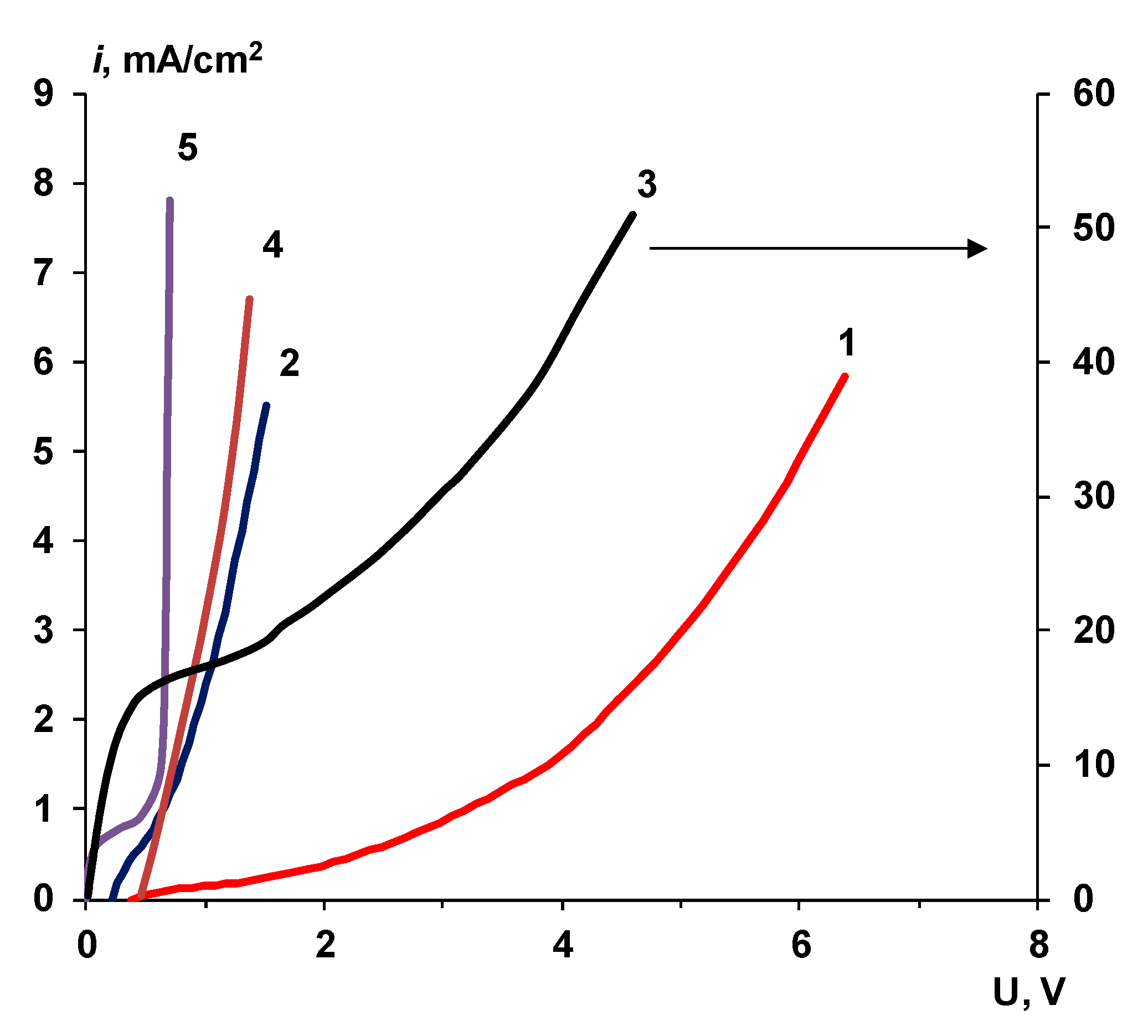 Membranes 10 00346 g019 Membranes 10 00346 g019