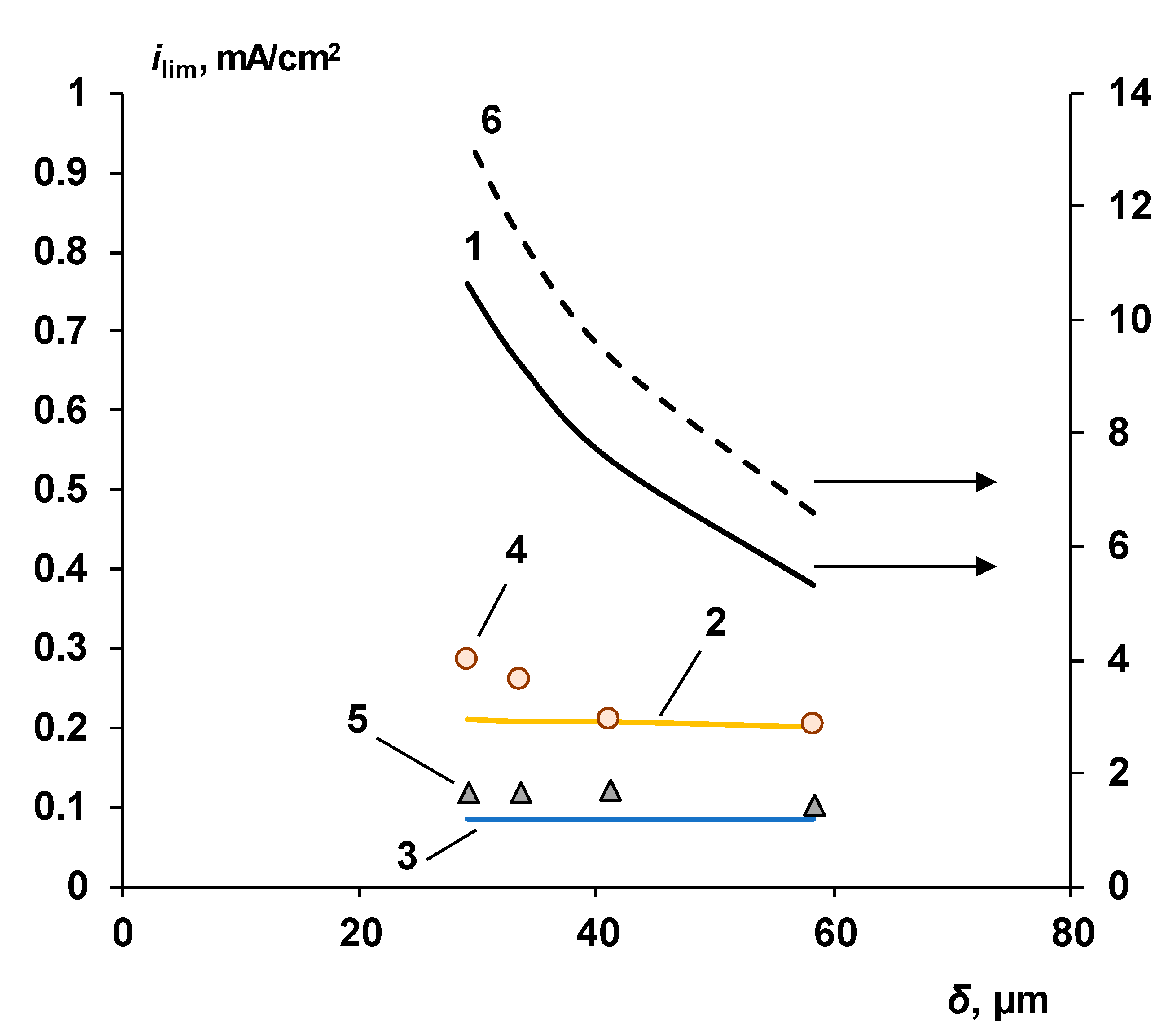 Membranes 10 00346 g021 Membranes 10 00346 g021