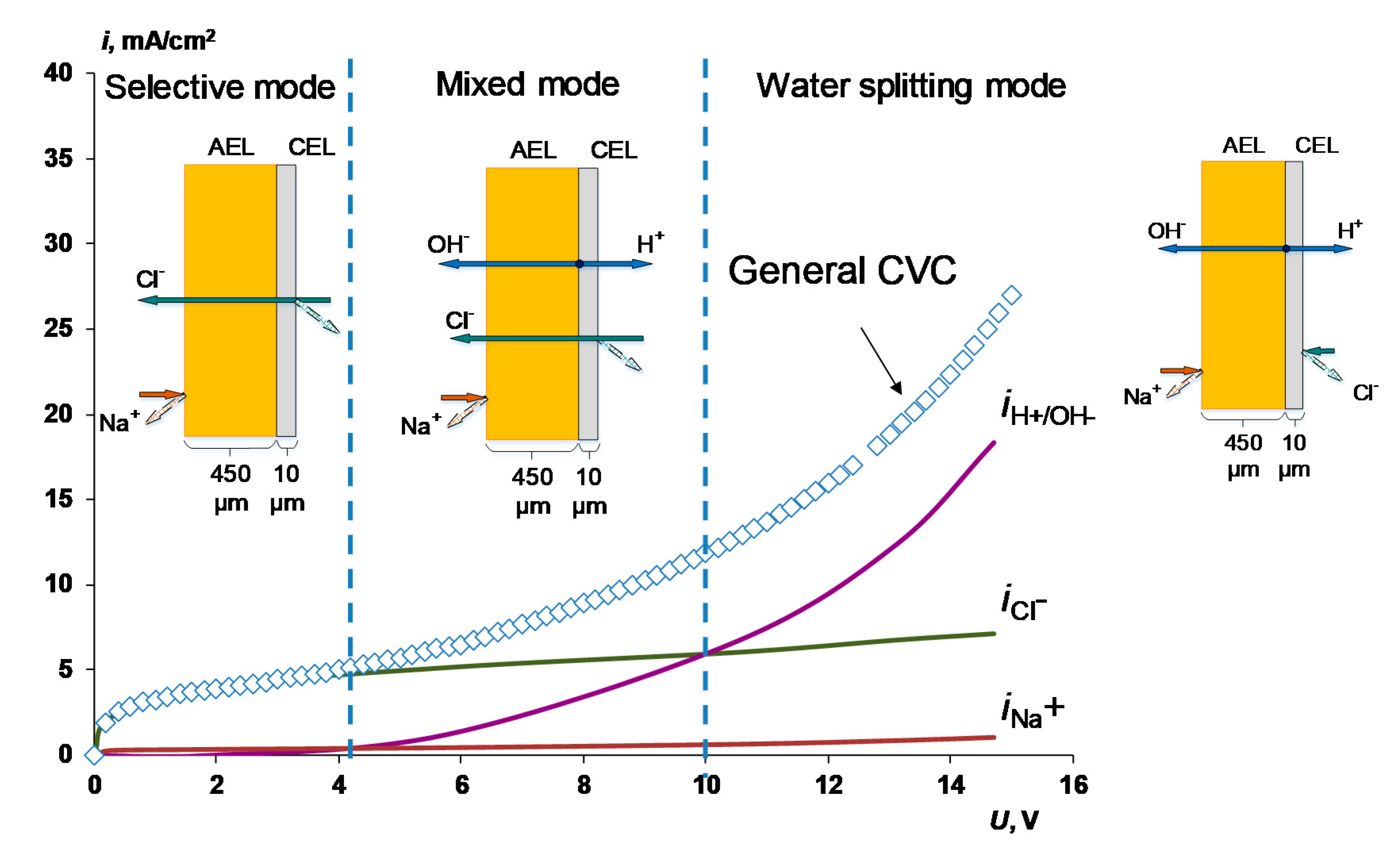 Membranes 10 00346 g023 Membranes 10 00346 g023