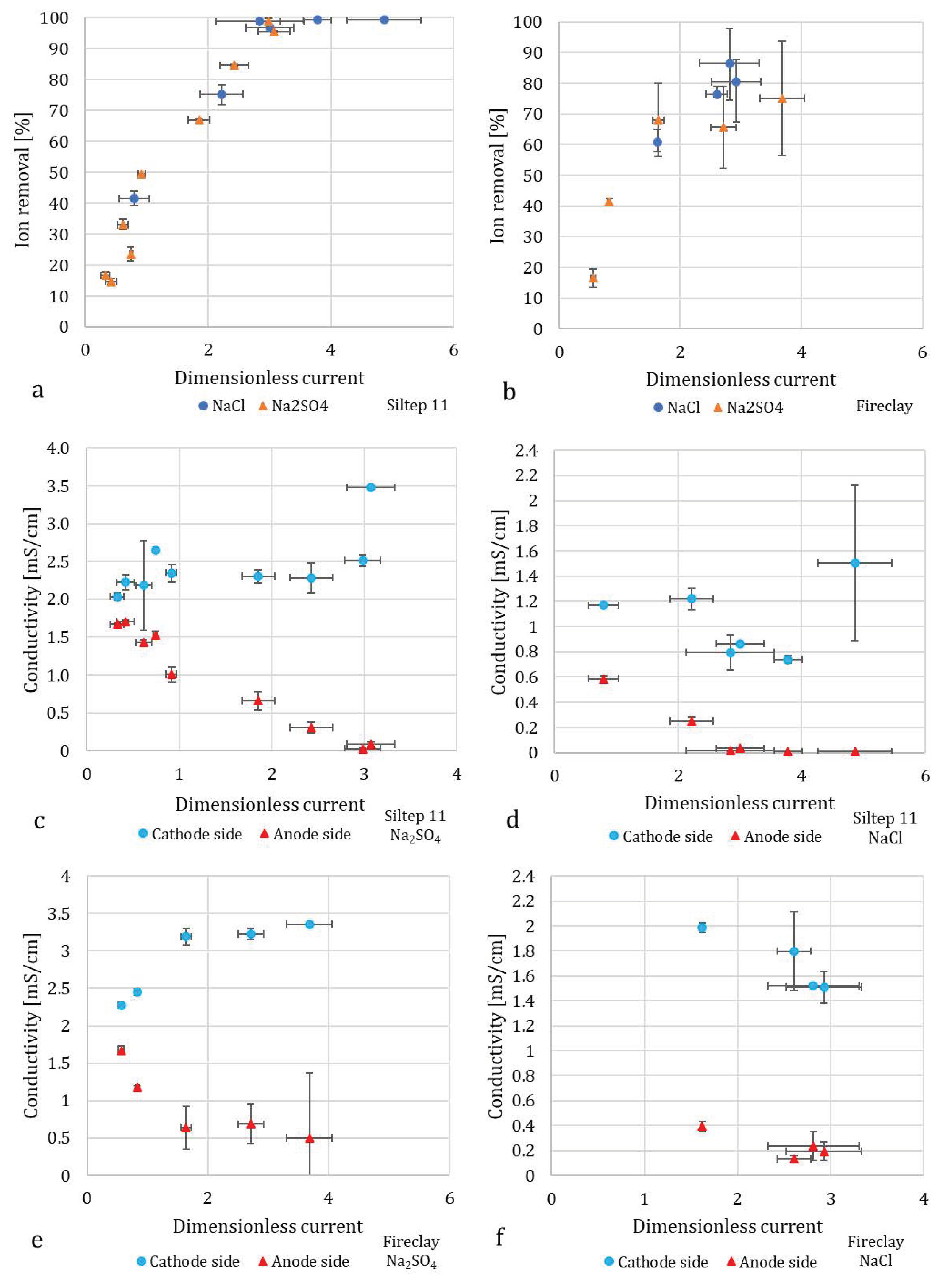 Membranes 10 00347 g006 Membranes 10 00347 g006
