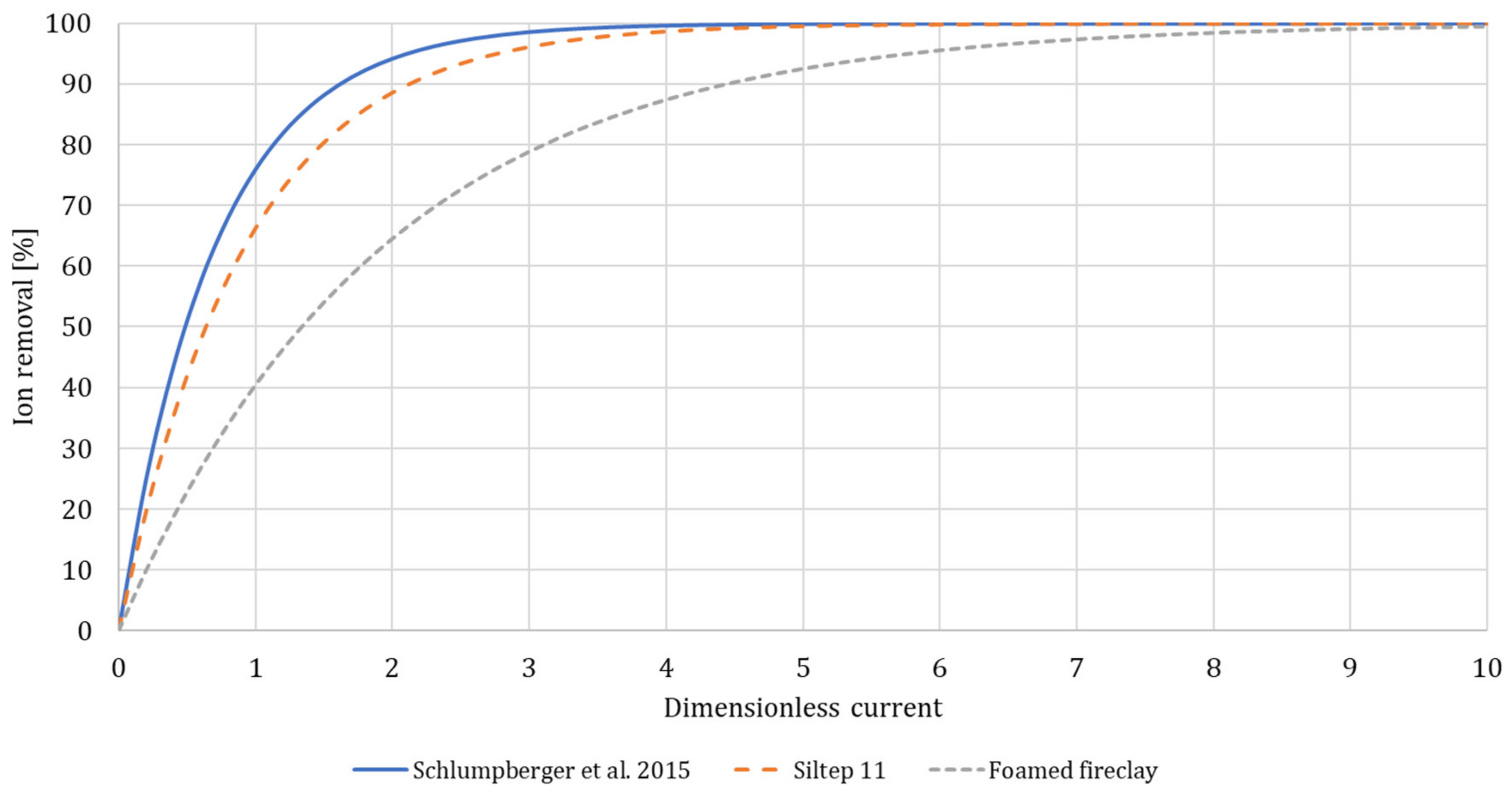 Membranes 10 00347 g007 Membranes 10 00347 g007