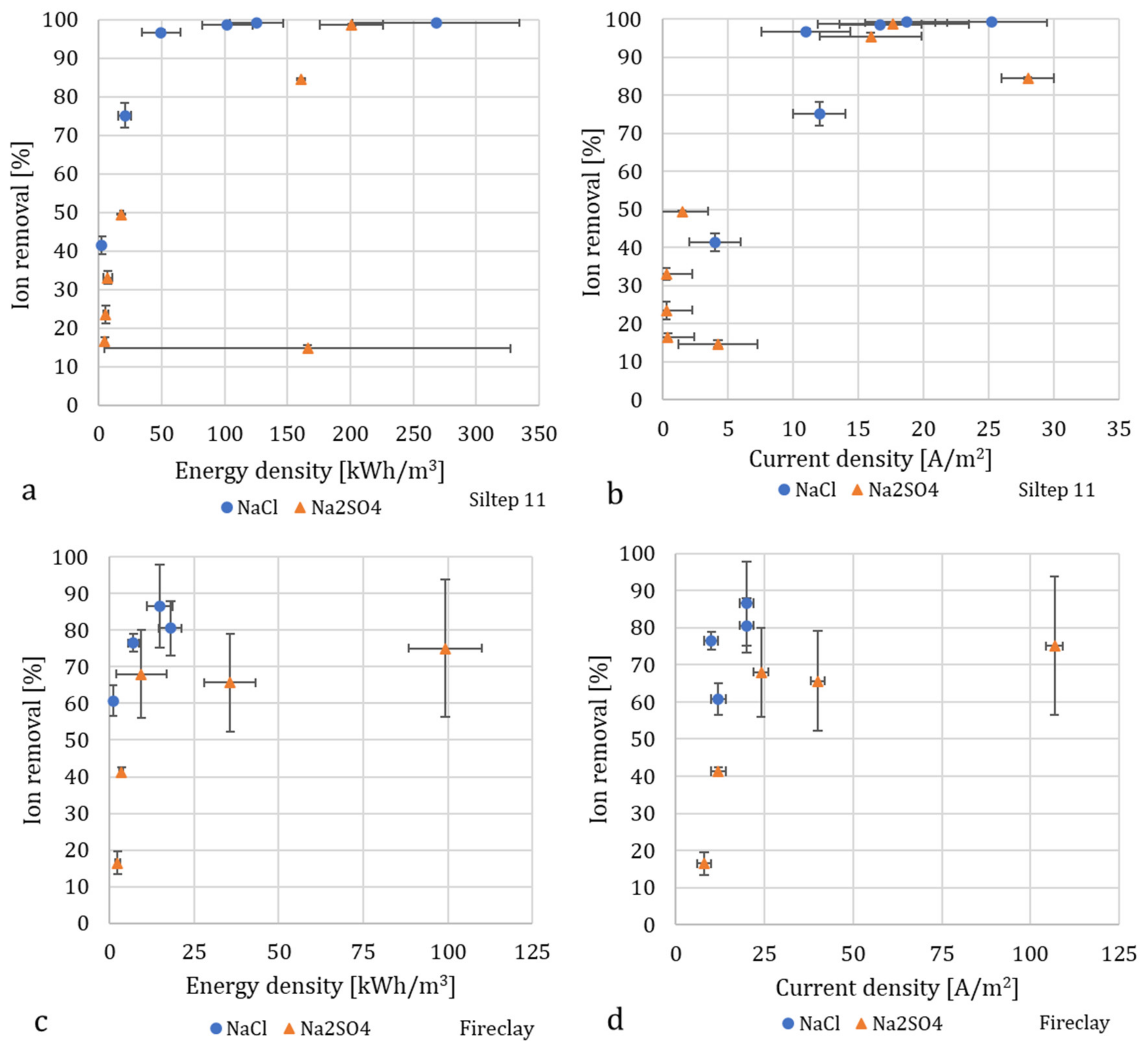 Membranes 10 00347 g008 Membranes 10 00347 g008