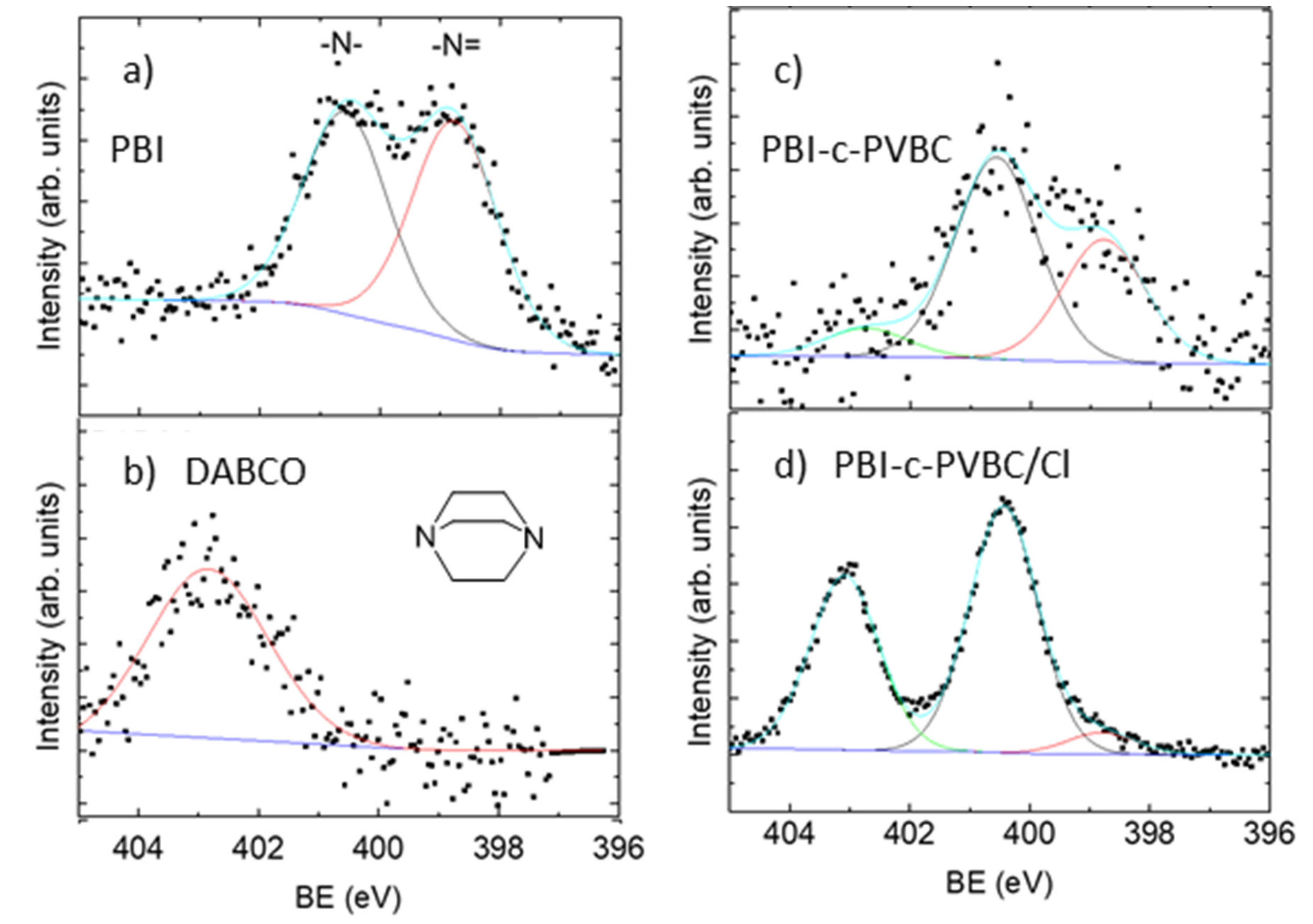 Membranes 10 00349 g002 Membranes 10 00349 g002