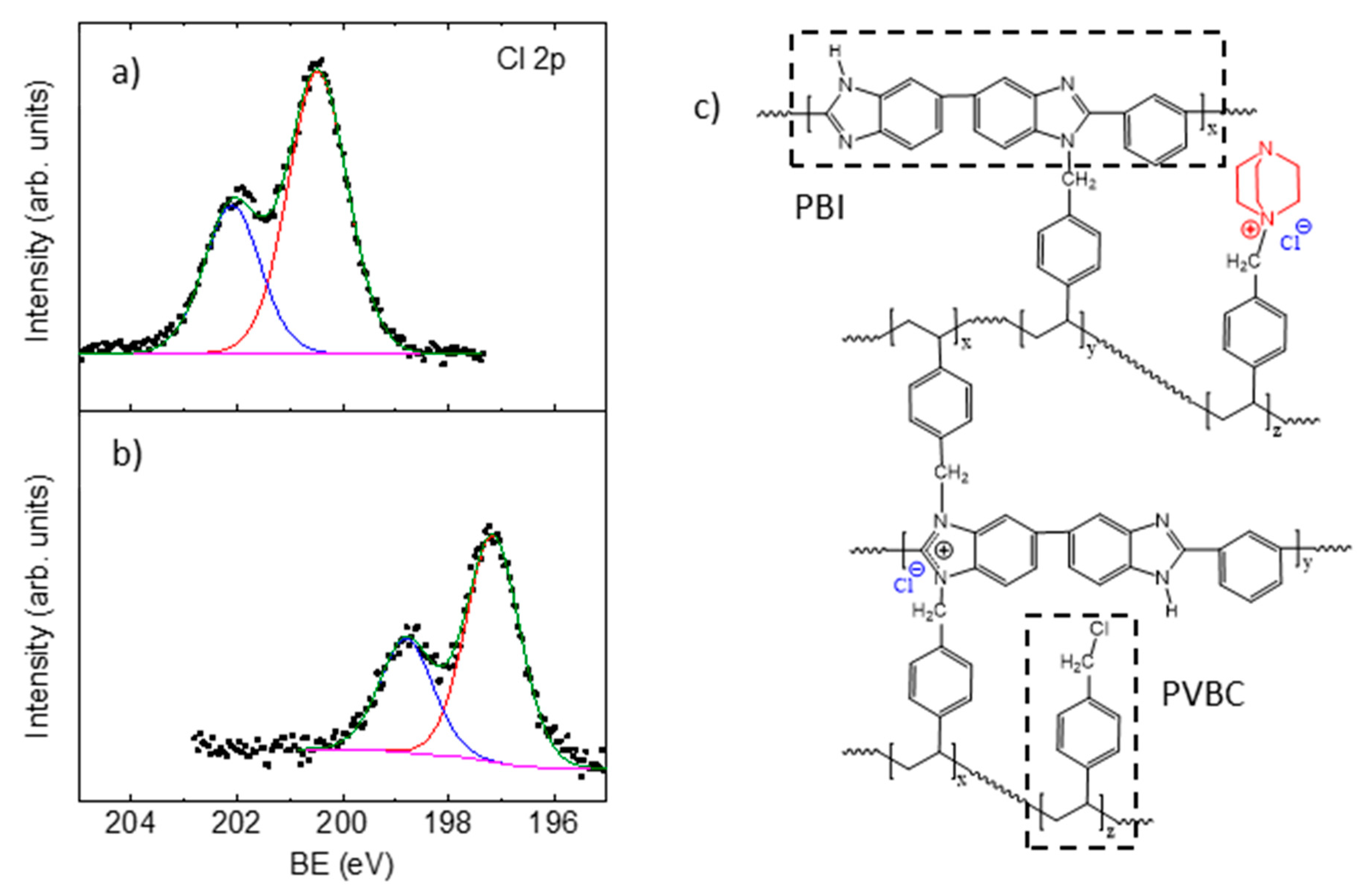 Membranes 10 00349 g003 Membranes 10 00349 g003
