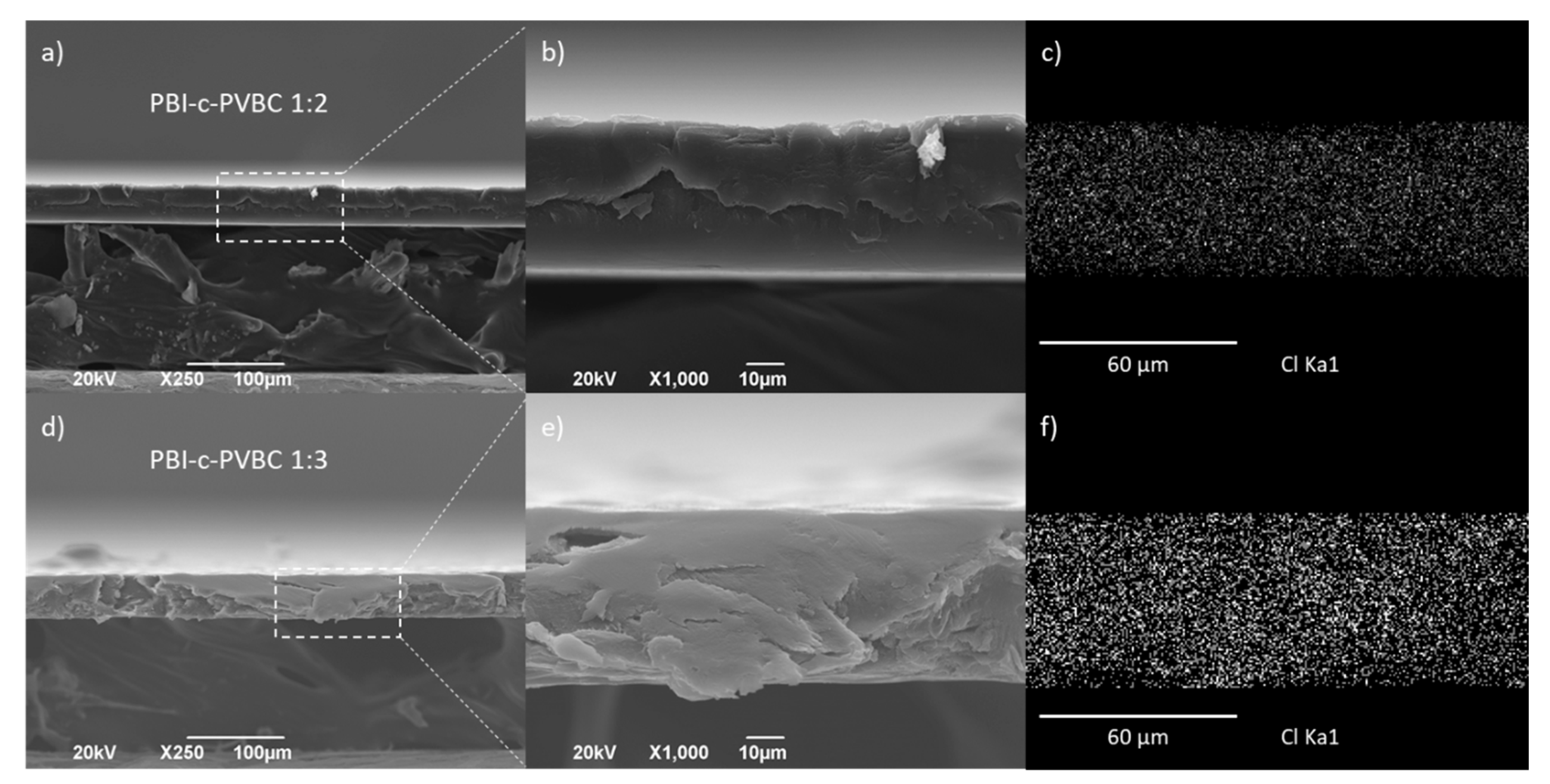 Membranes 10 00349 g004 Membranes 10 00349 g004