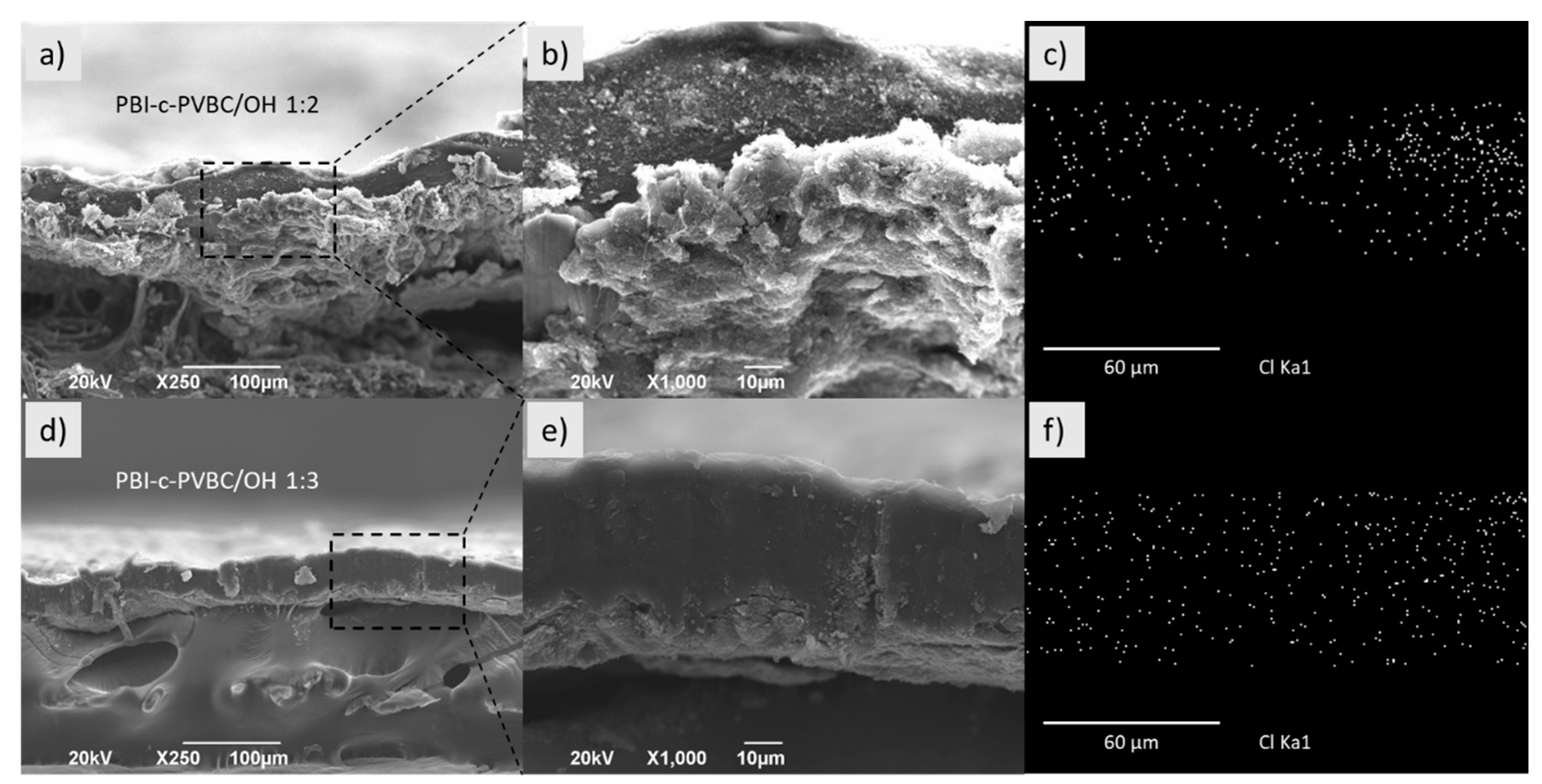 Membranes 10 00349 g005 Membranes 10 00349 g005