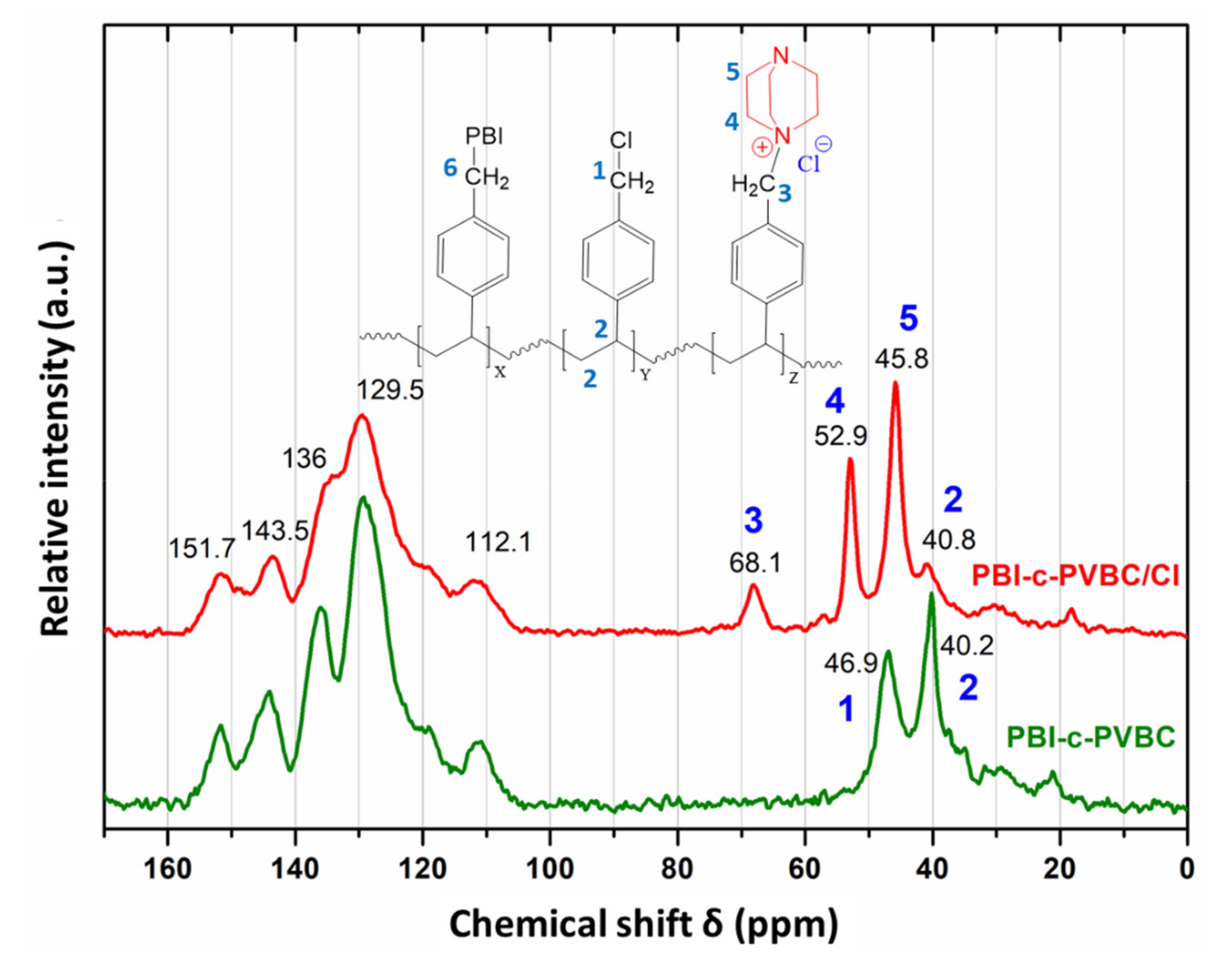 Membranes 10 00349 g006 Membranes 10 00349 g006