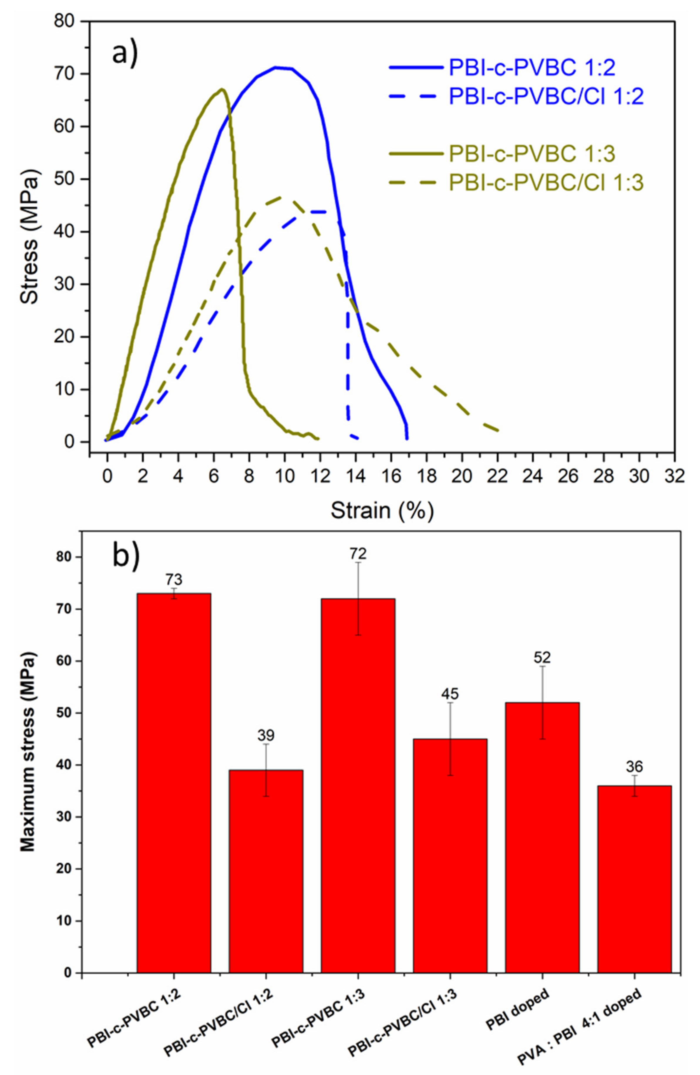Membranes 10 00349 g007 Membranes 10 00349 g007