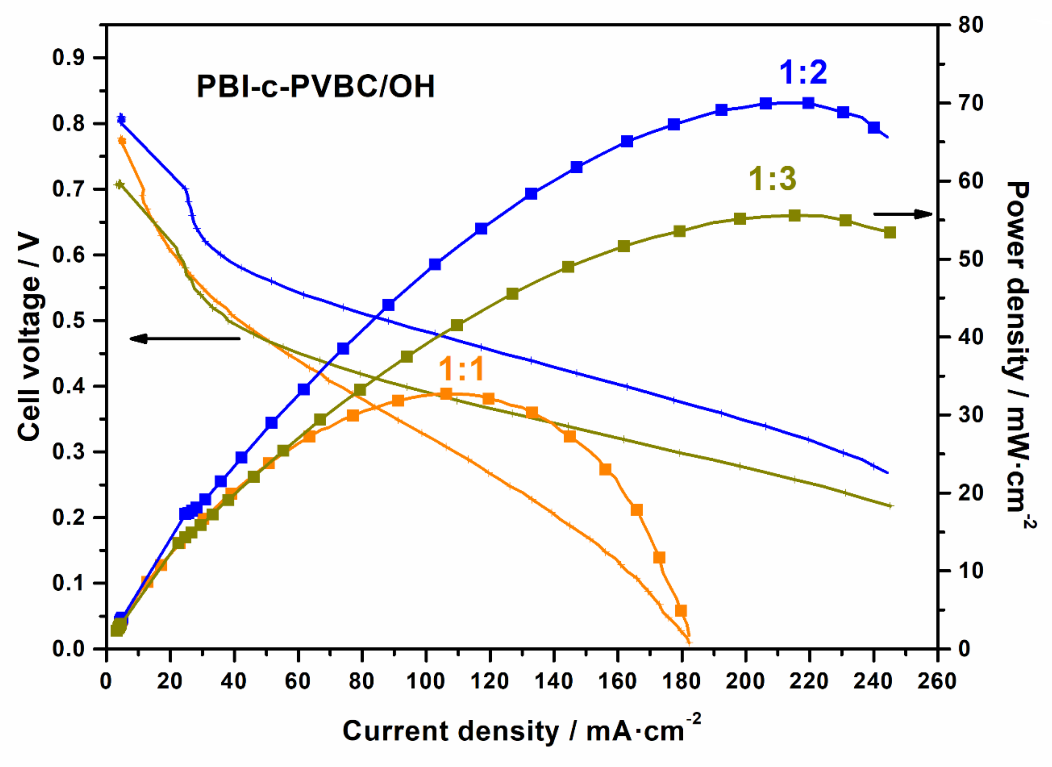 Membranes 10 00349 g012 Membranes 10 00349 g012