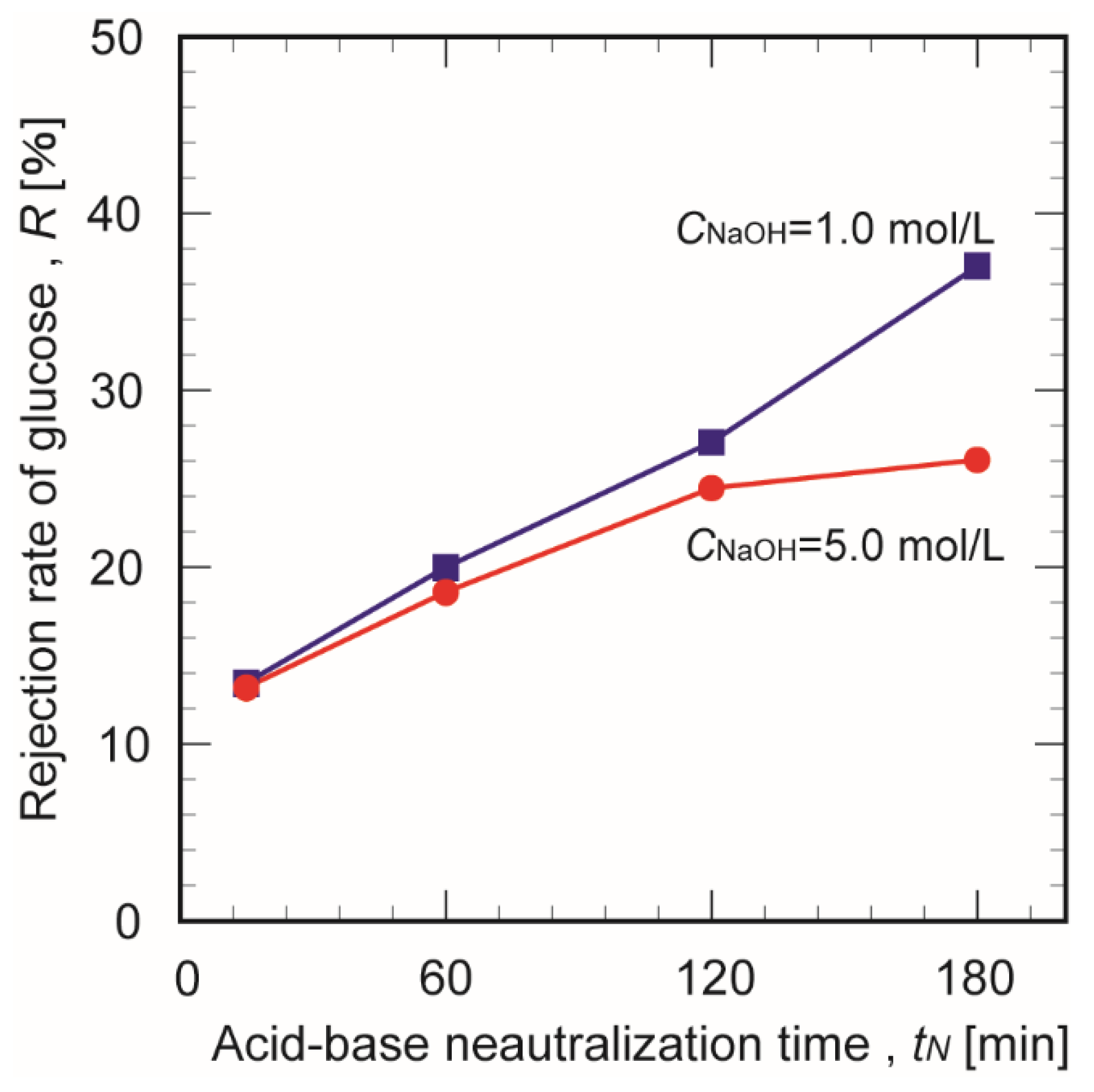 Membranes 10 00351 g012