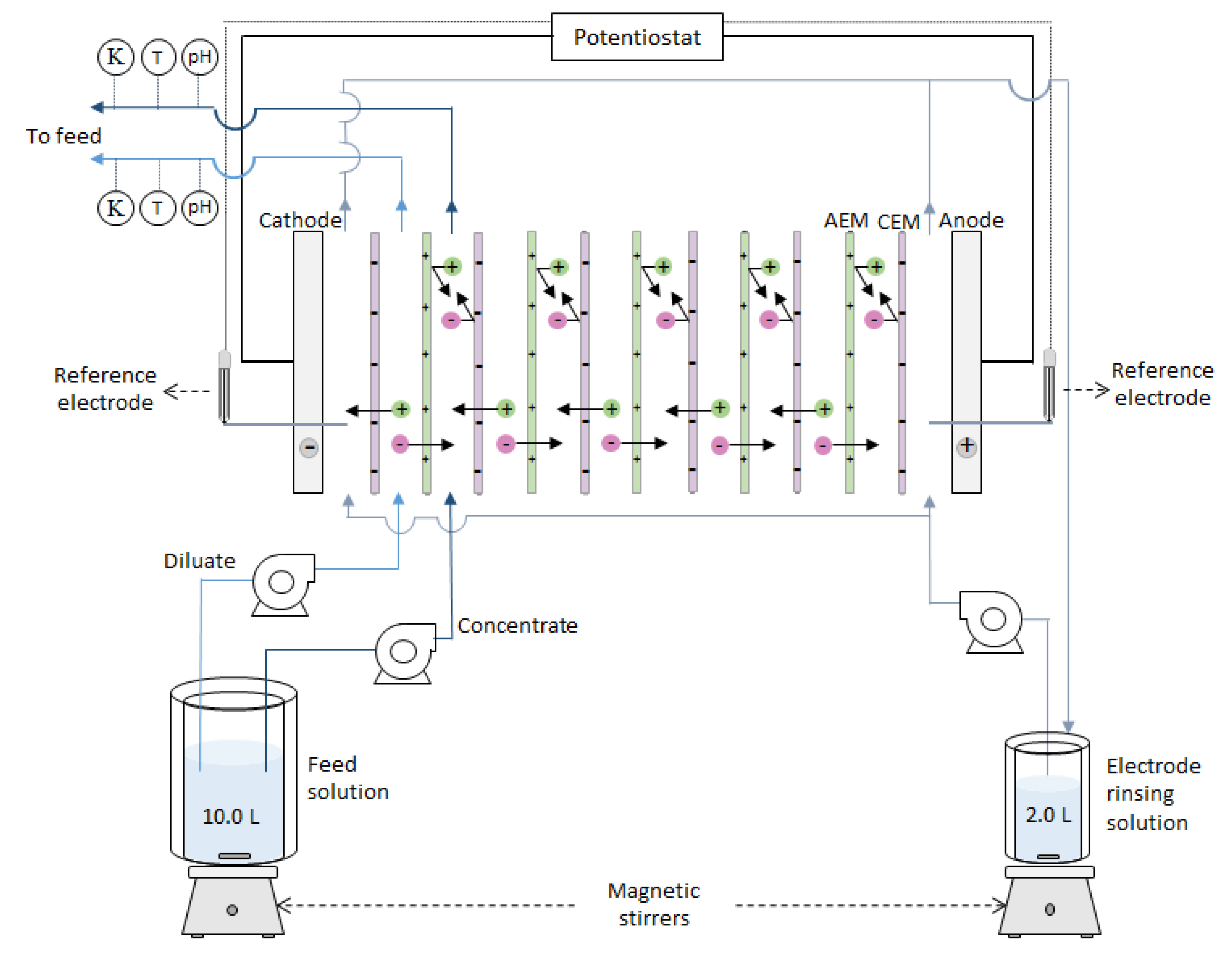 Membranes 10 00352 g001