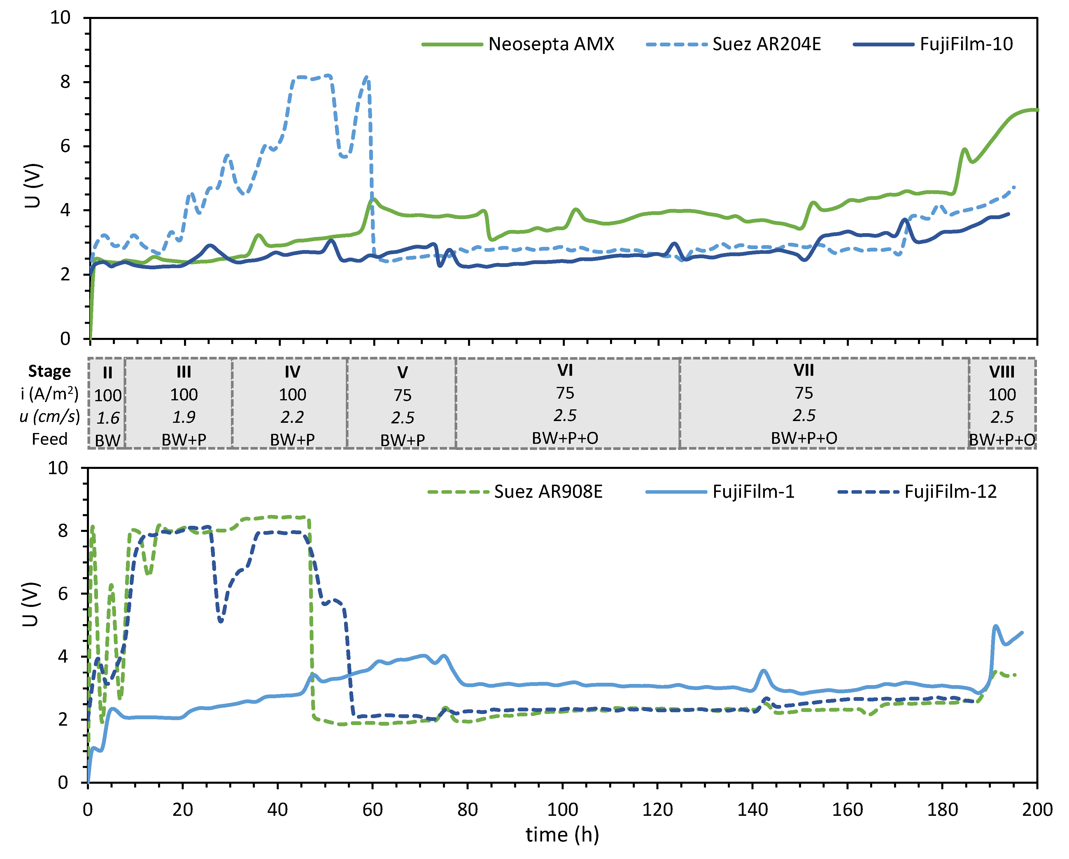 Membranes 10 00352 g003