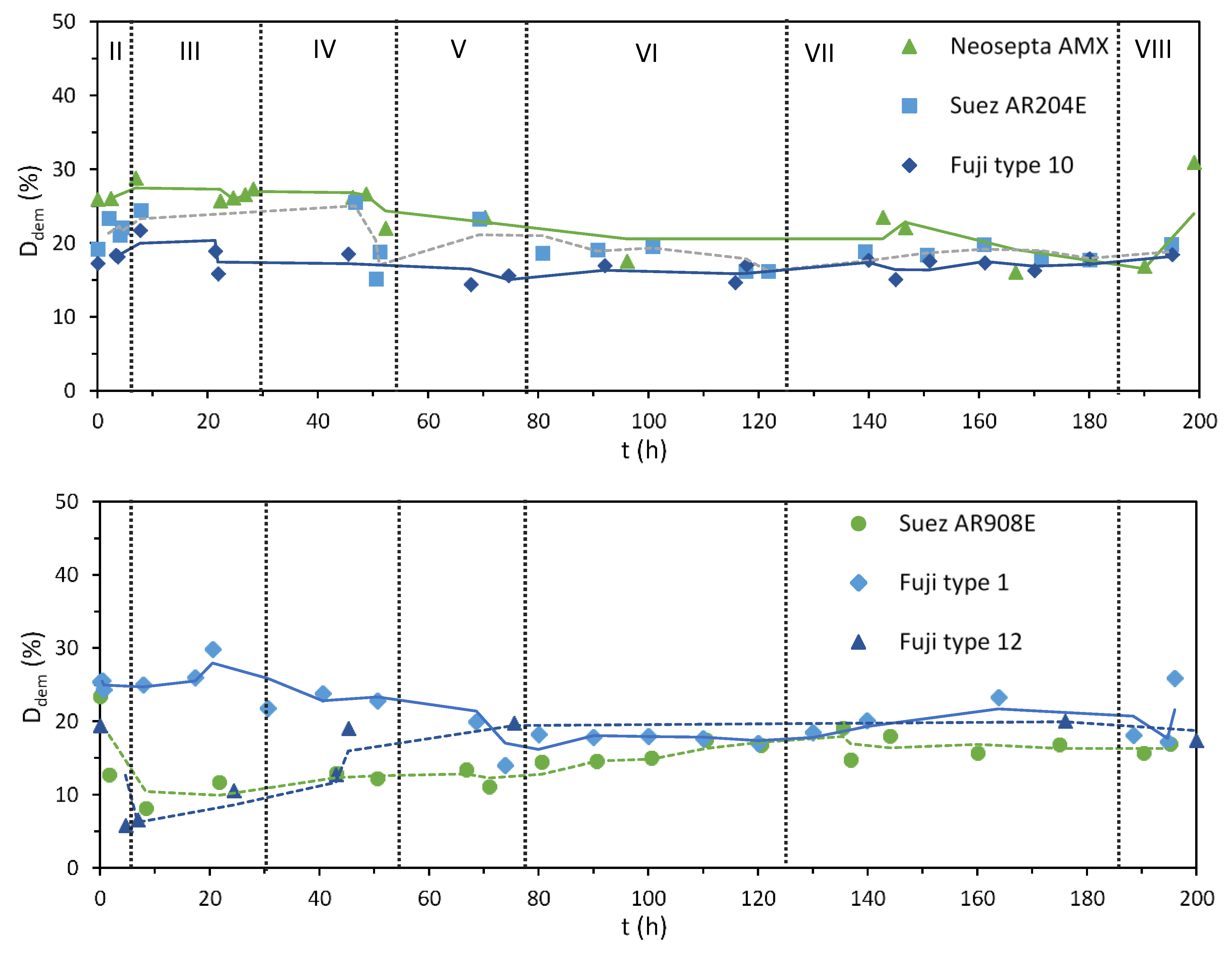 Membranes 10 00352 g004