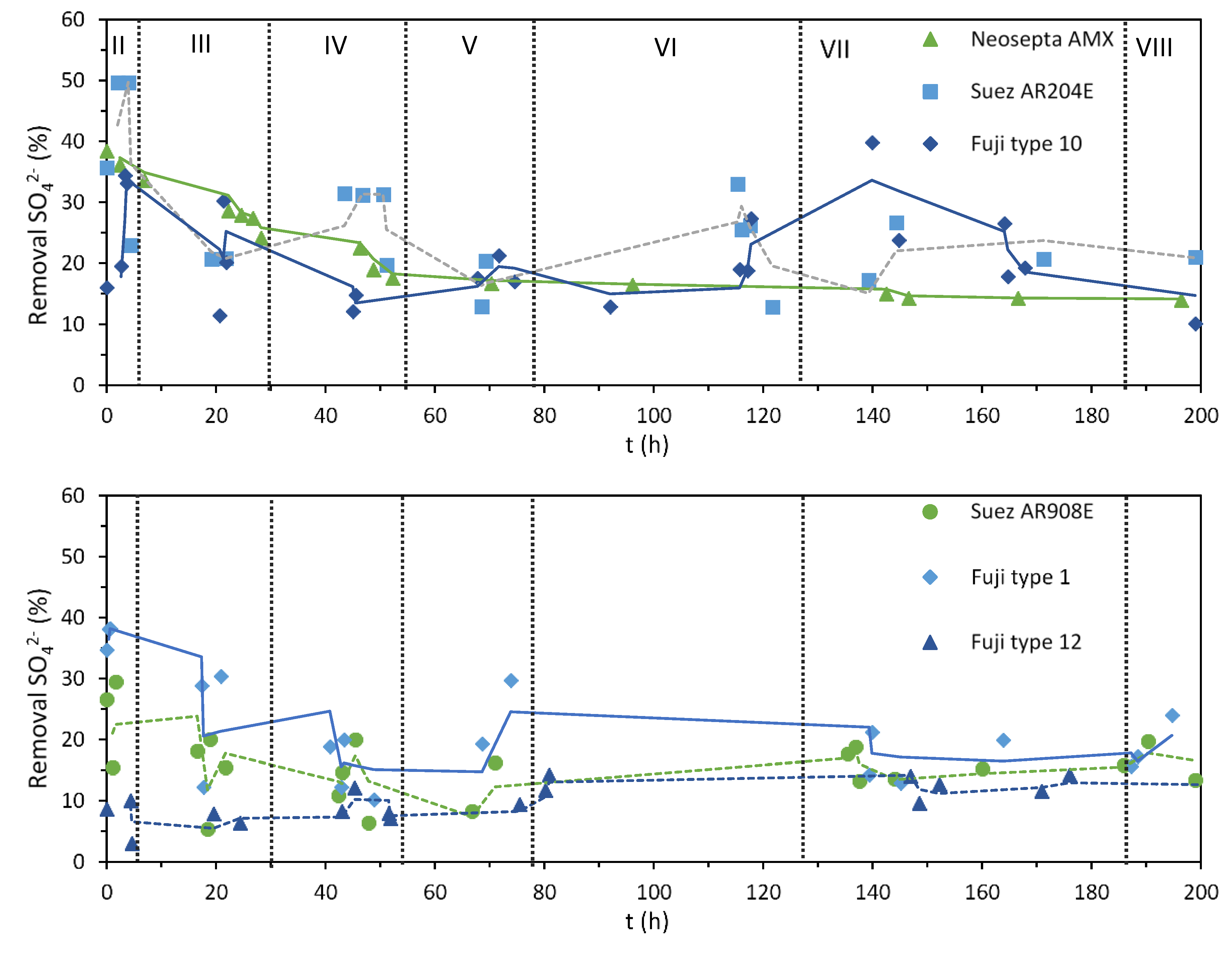 Membranes 10 00352 g005