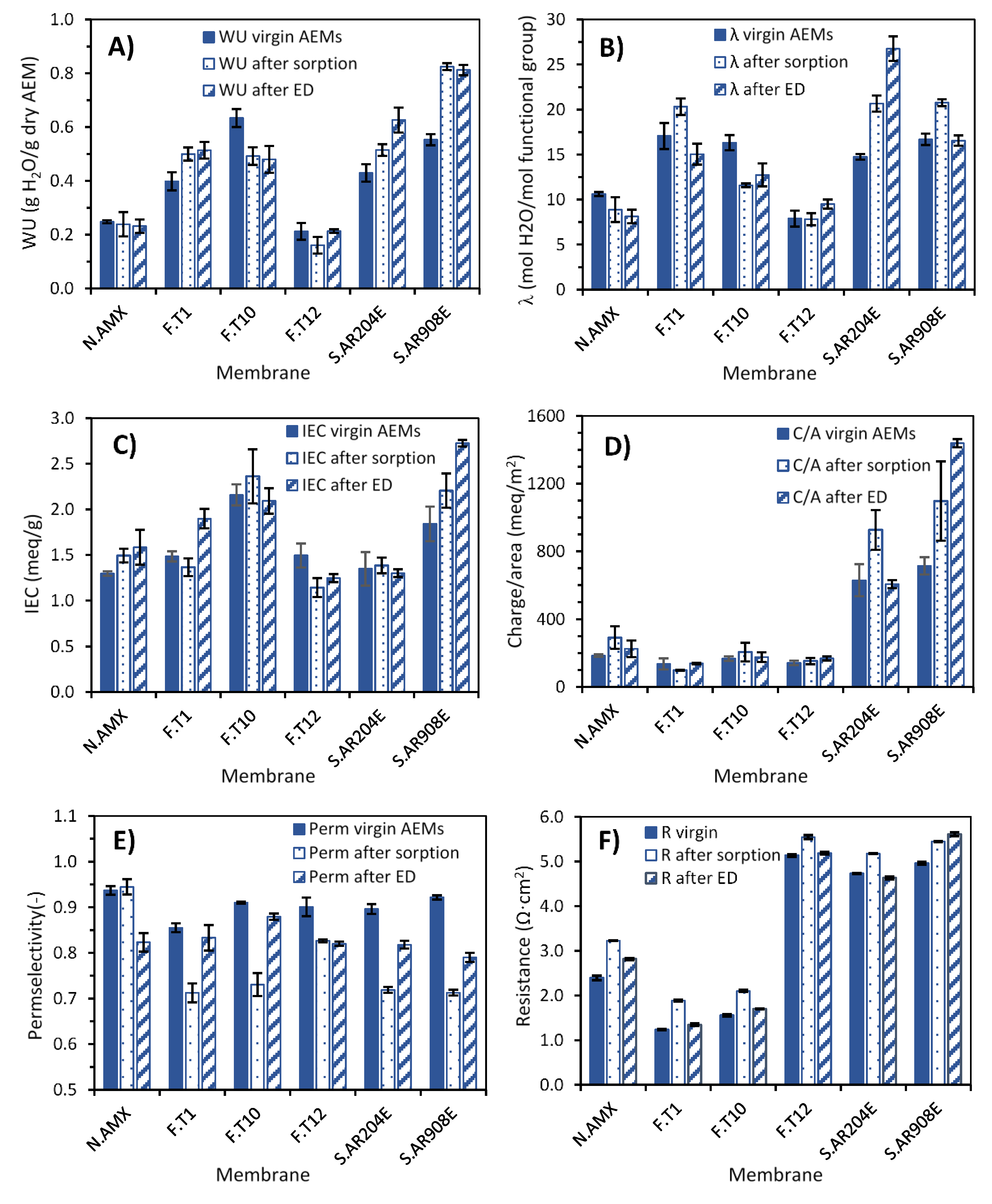 Membranes 10 00352 g006