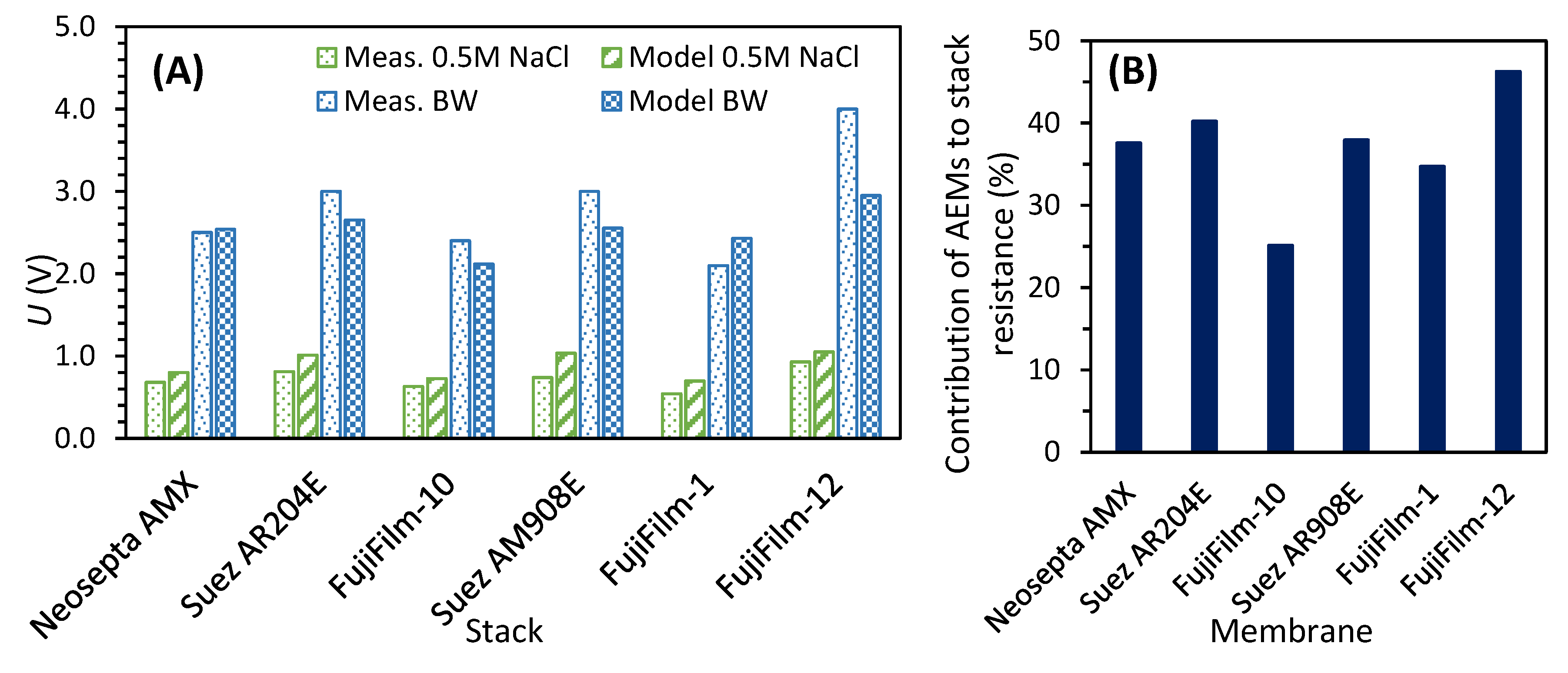 Membranes 10 00352 g007
