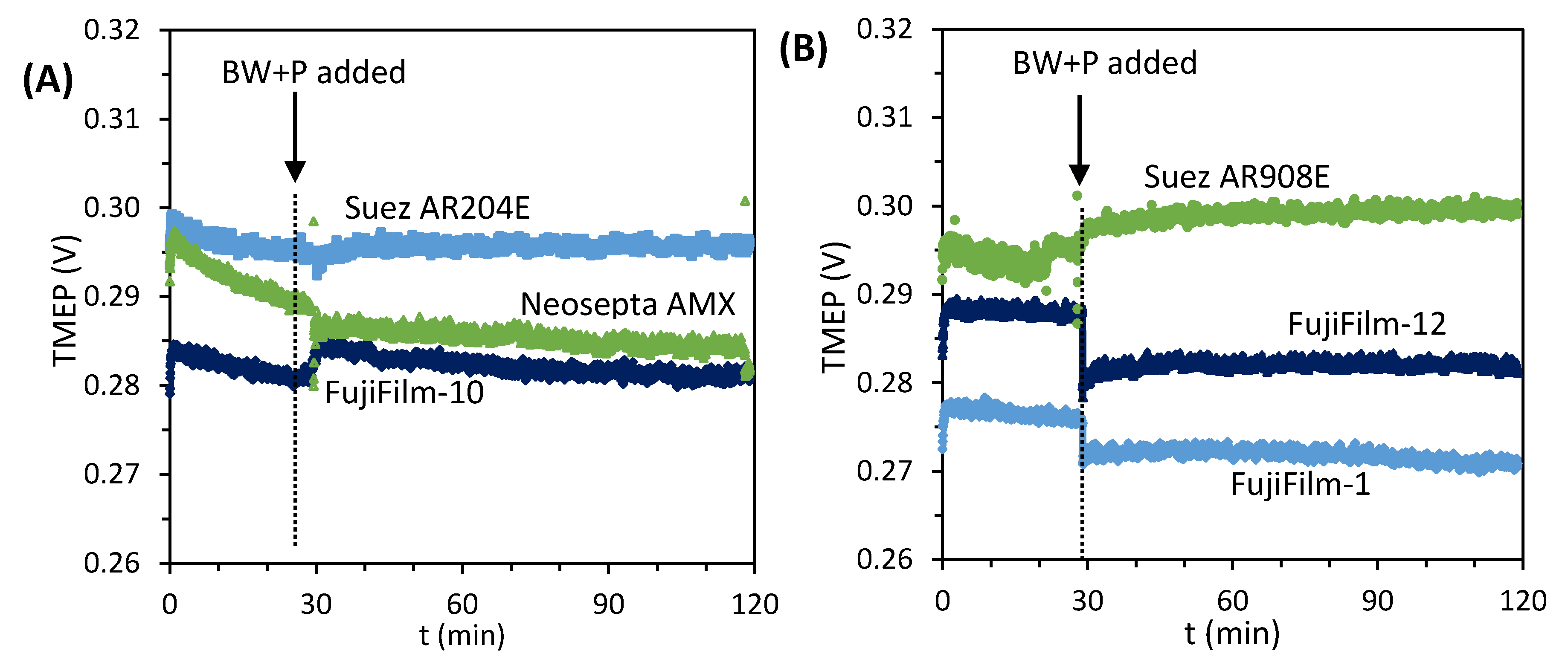 Membranes 10 00352 g008