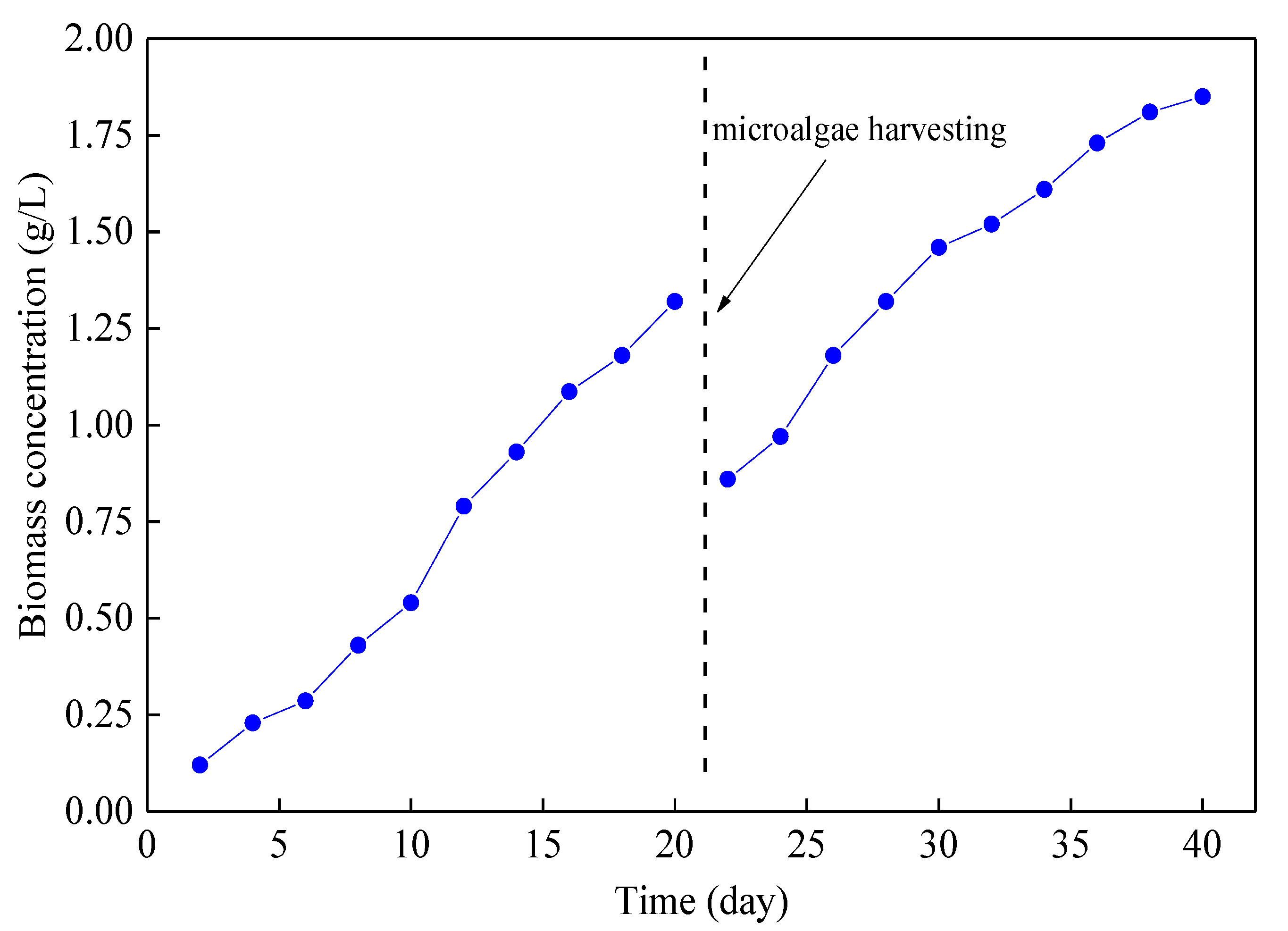 Membranes 10 00353 g002 Membranes 10 00353 g002