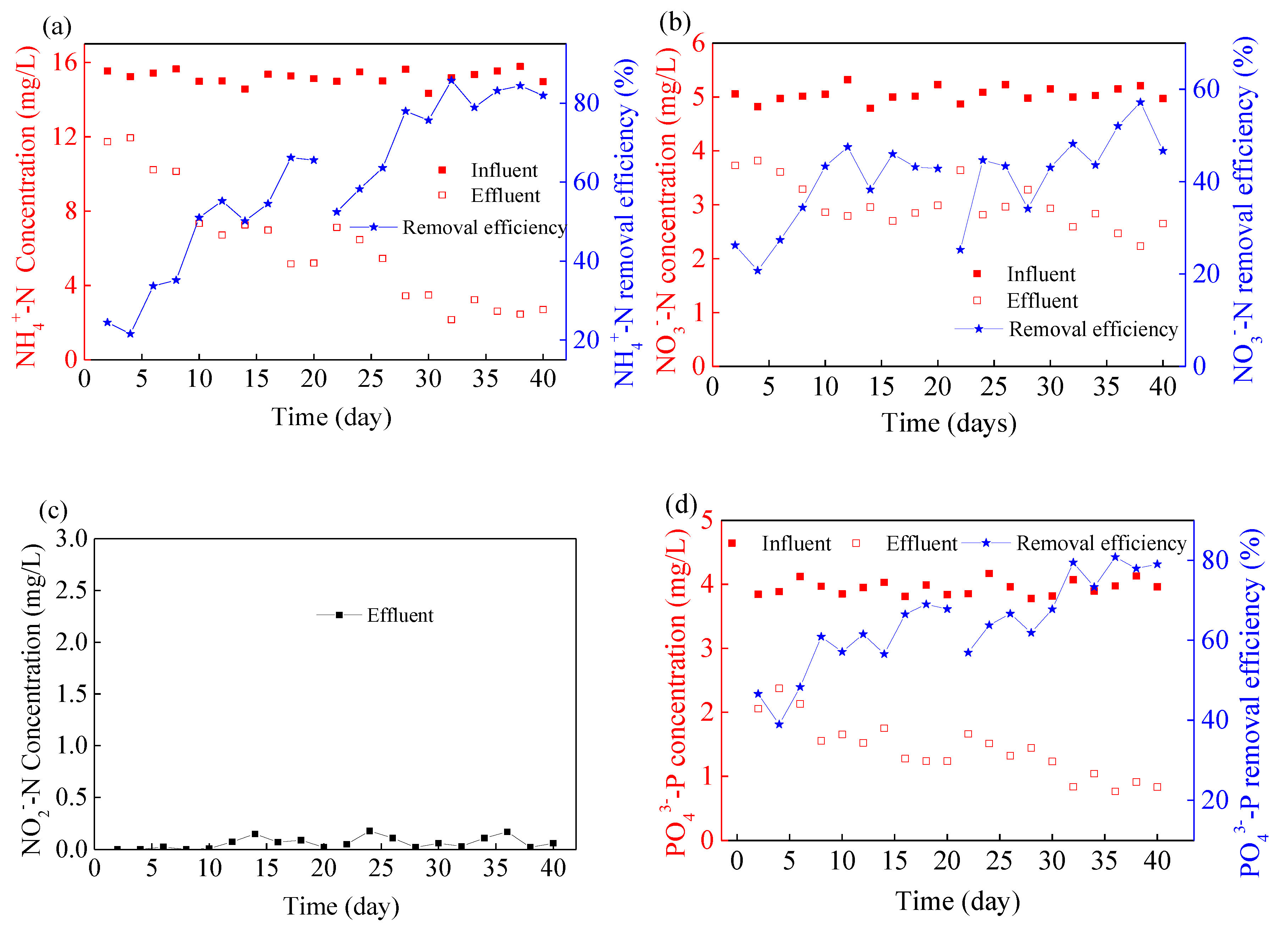 Membranes 10 00353 g003 Membranes 10 00353 g003