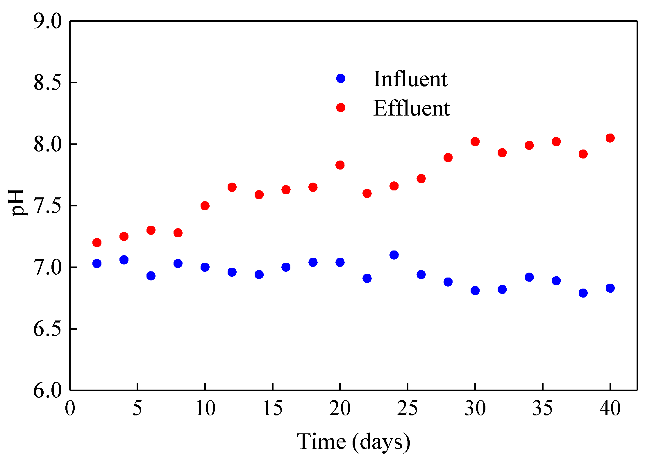 Membranes 10 00353 g004 Membranes 10 00353 g004