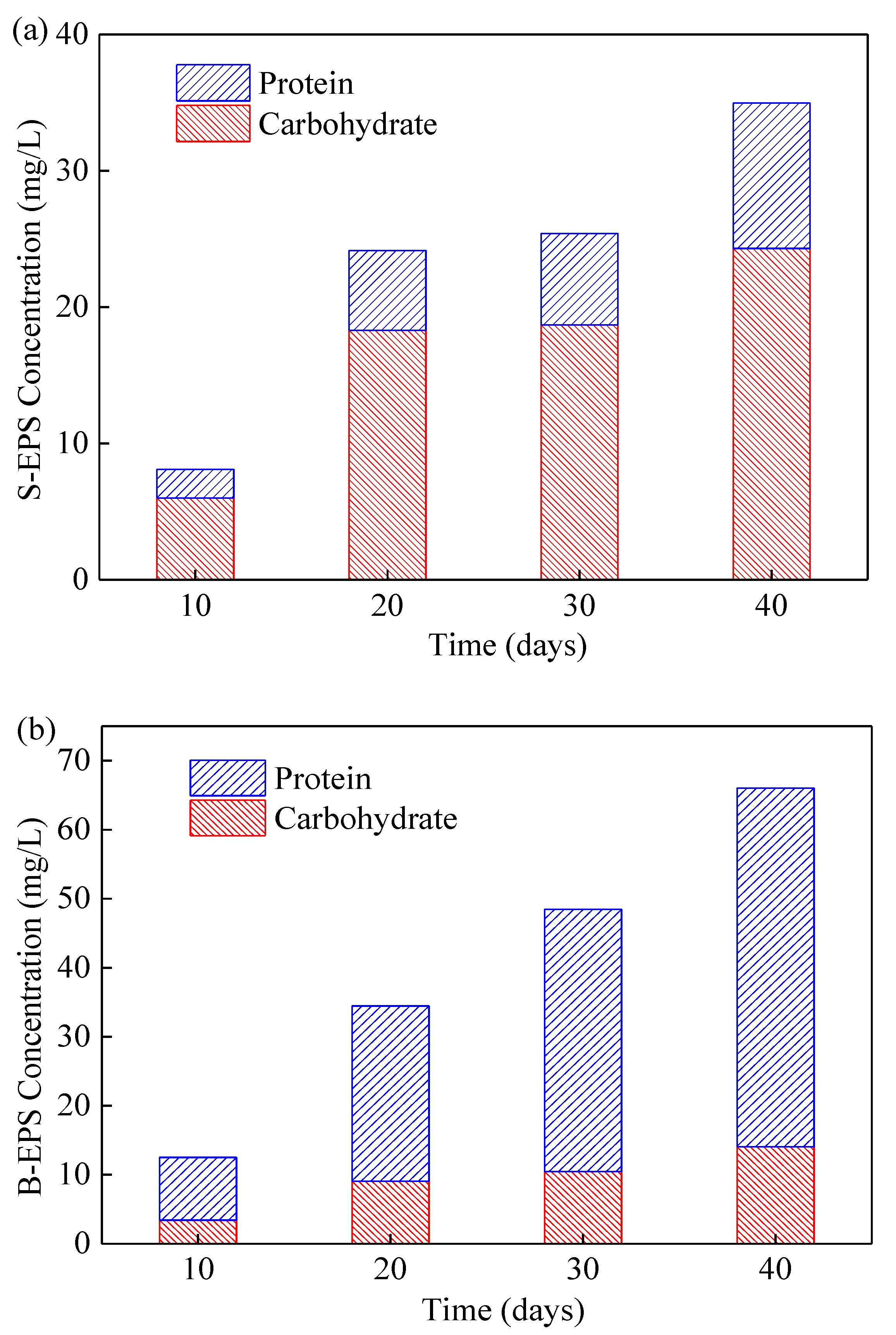 Membranes 10 00353 g006 Membranes 10 00353 g006