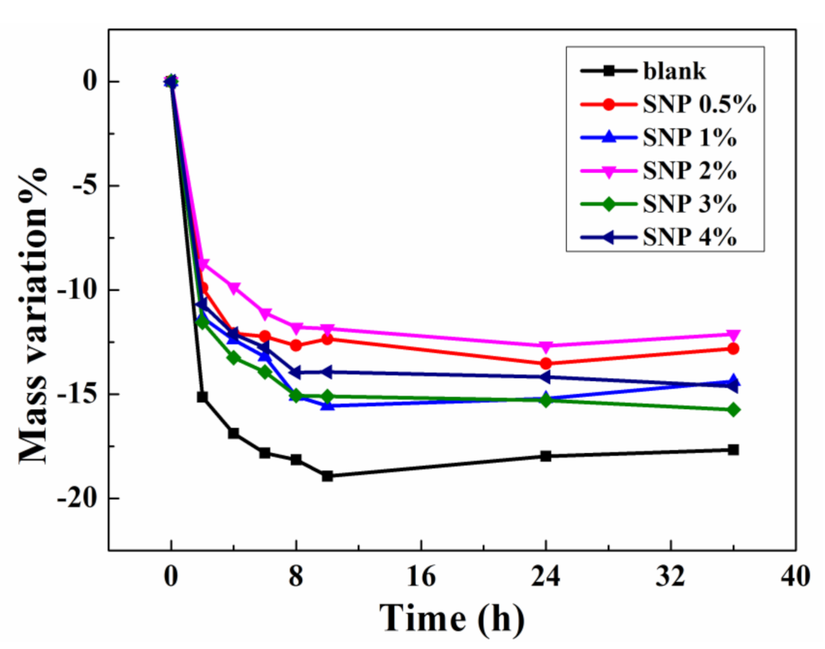 Membranes 10 00354 g004 Membranes 10 00354 g004
