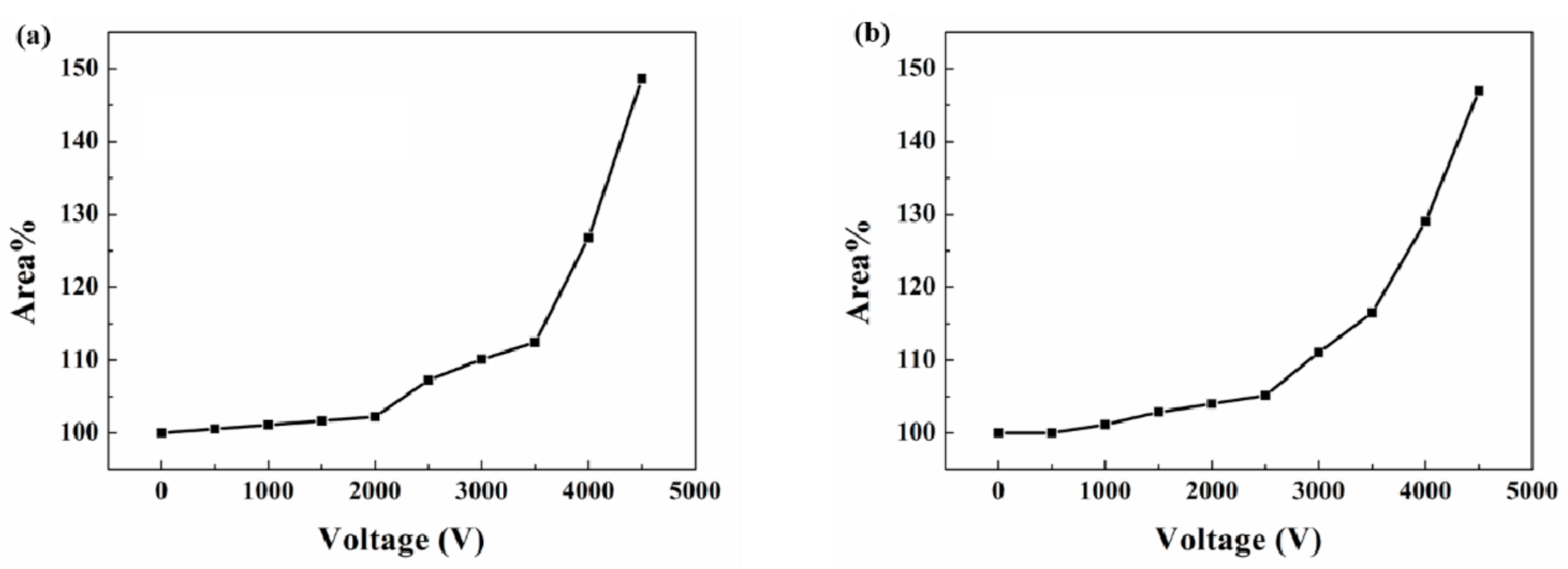 Membranes 10 00354 g007 Membranes 10 00354 g007