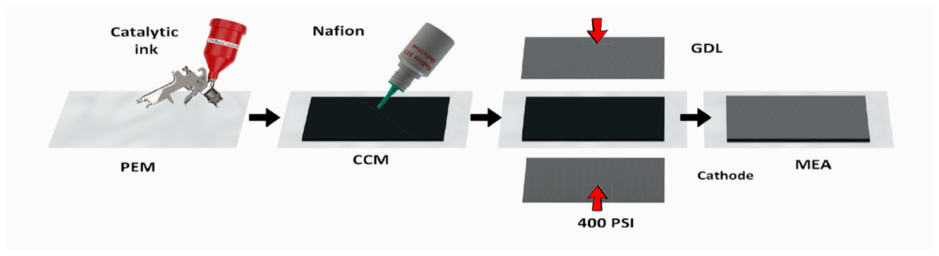 Membranes 10 00355 g001 550