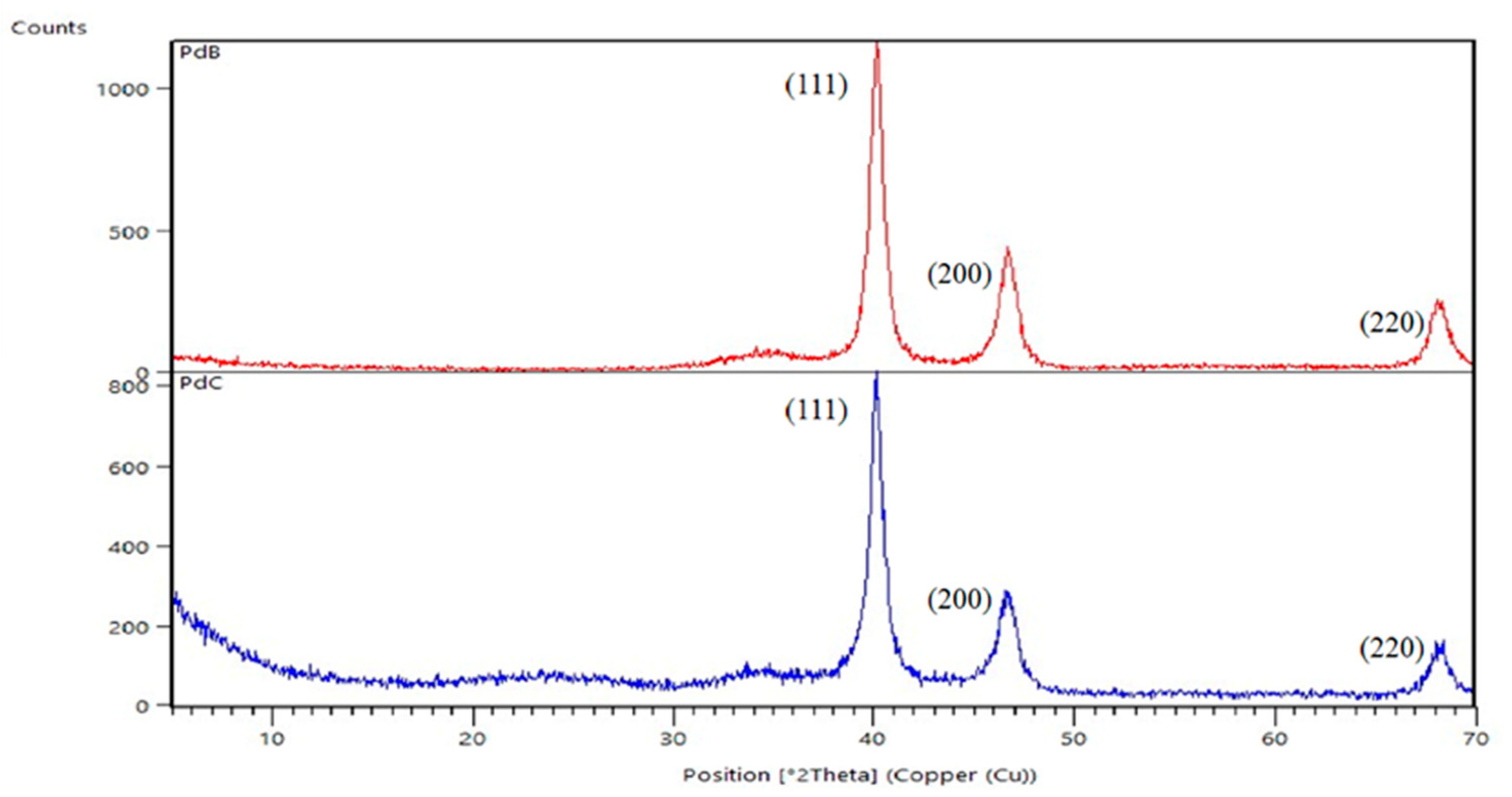 Membranes 10 00355 g003 550