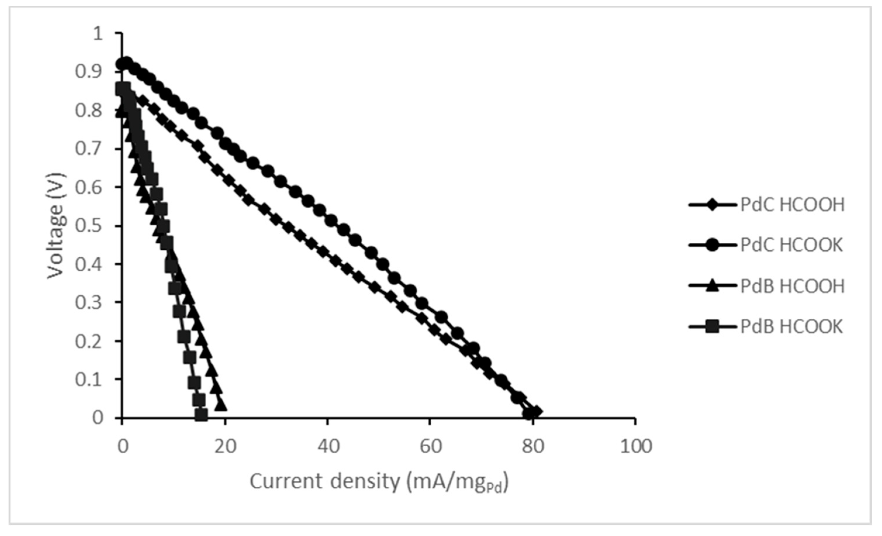 Membranes 10 00355 g005 550