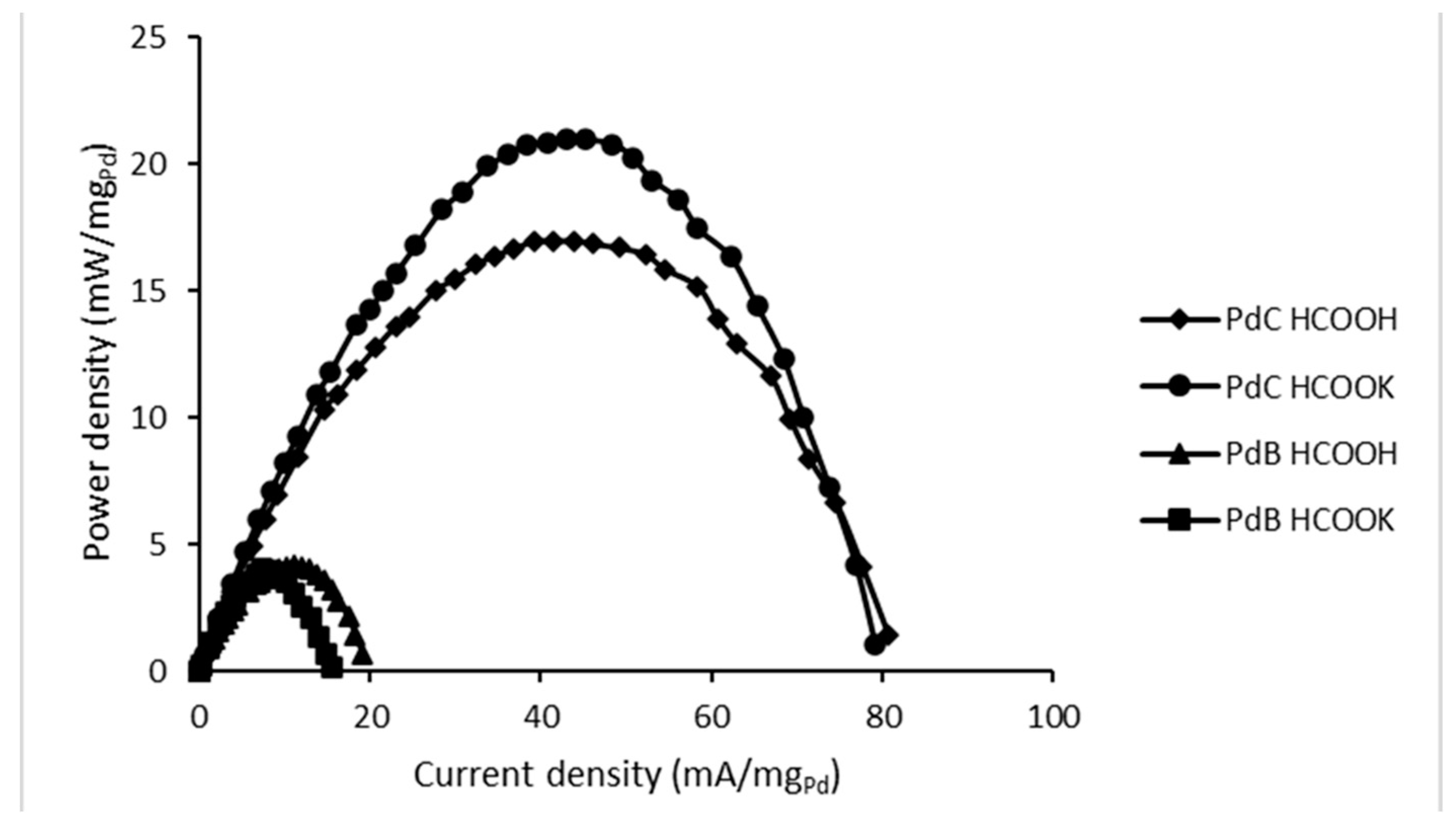 Membranes 10 00355 g006 550