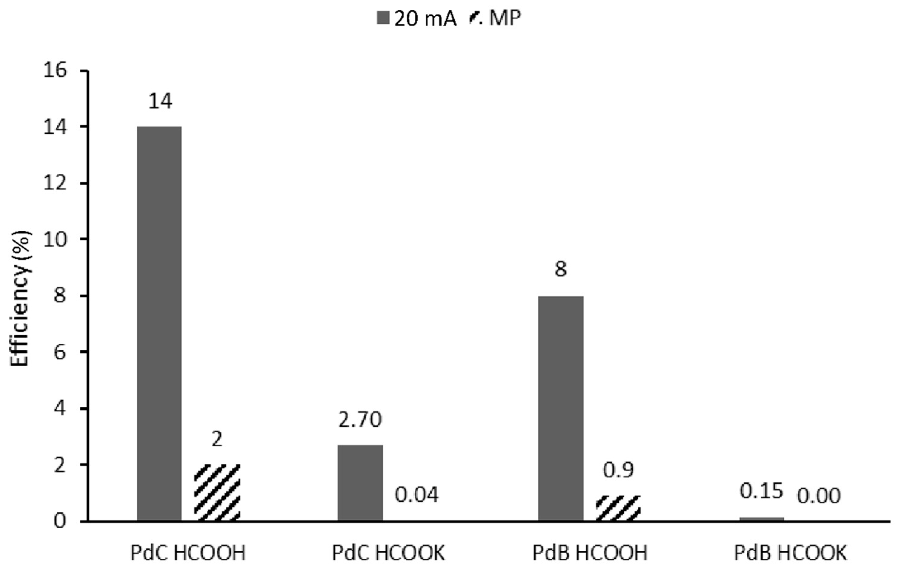 Membranes 10 00355 g007 550