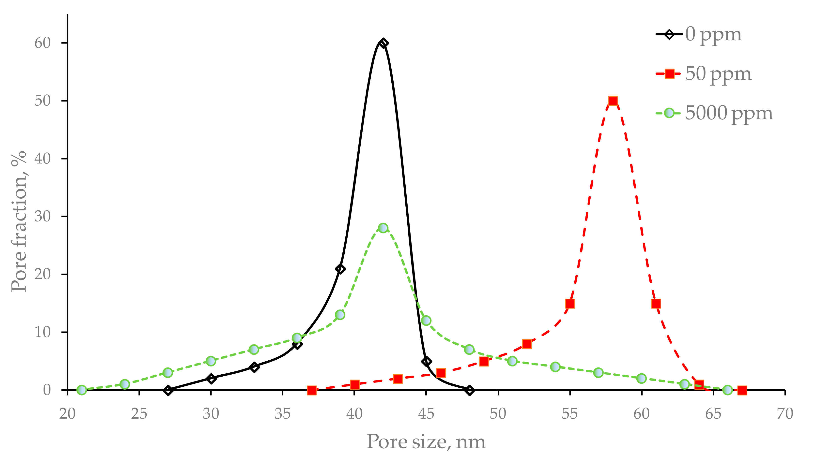 Membranes 10 00356 g002 Membranes 10 00356 g002