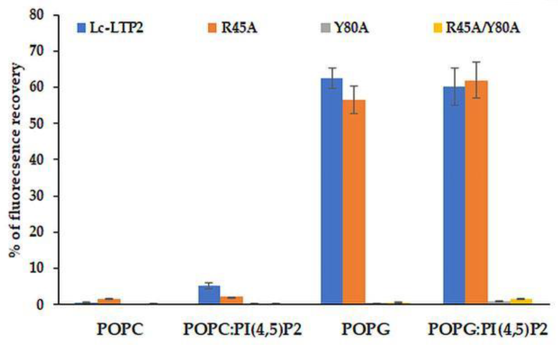 Membranes 10 00357 g005 Membranes 10 00357 g005