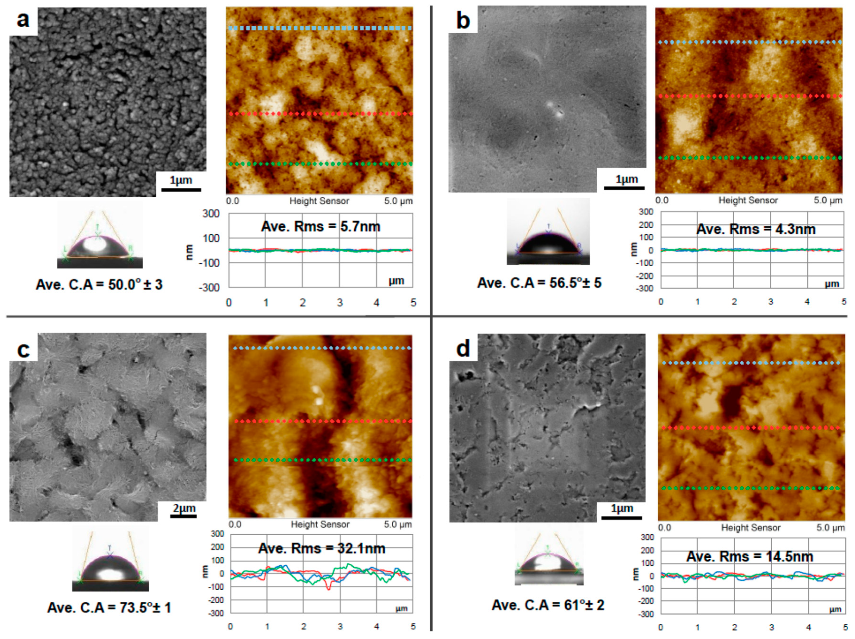 Membranes 10 00358 g004 Membranes 10 00358 g004