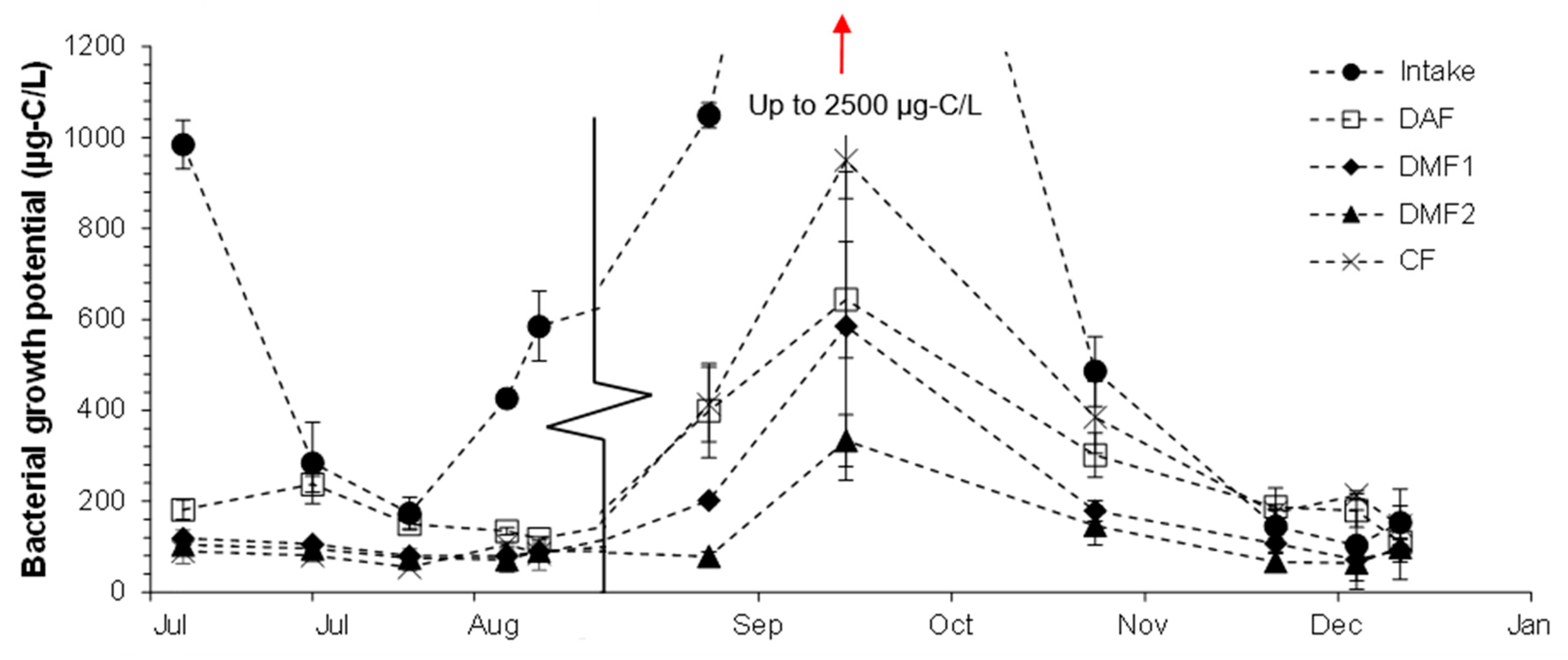 Membranes 10 00360 g003 Membranes 10 00360 g003