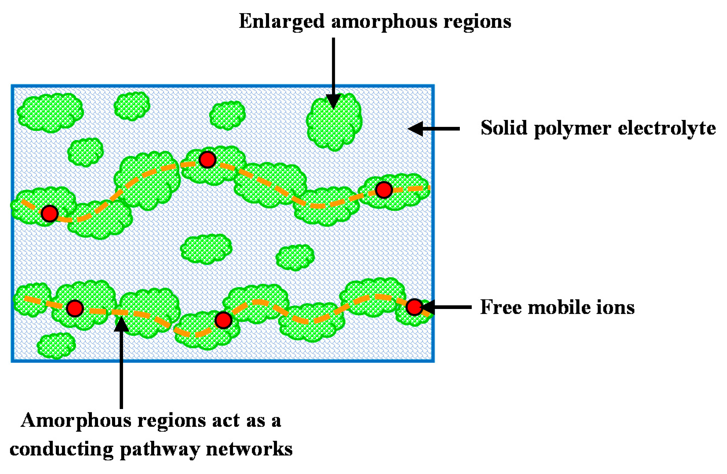 Membranes 10 00363 g002