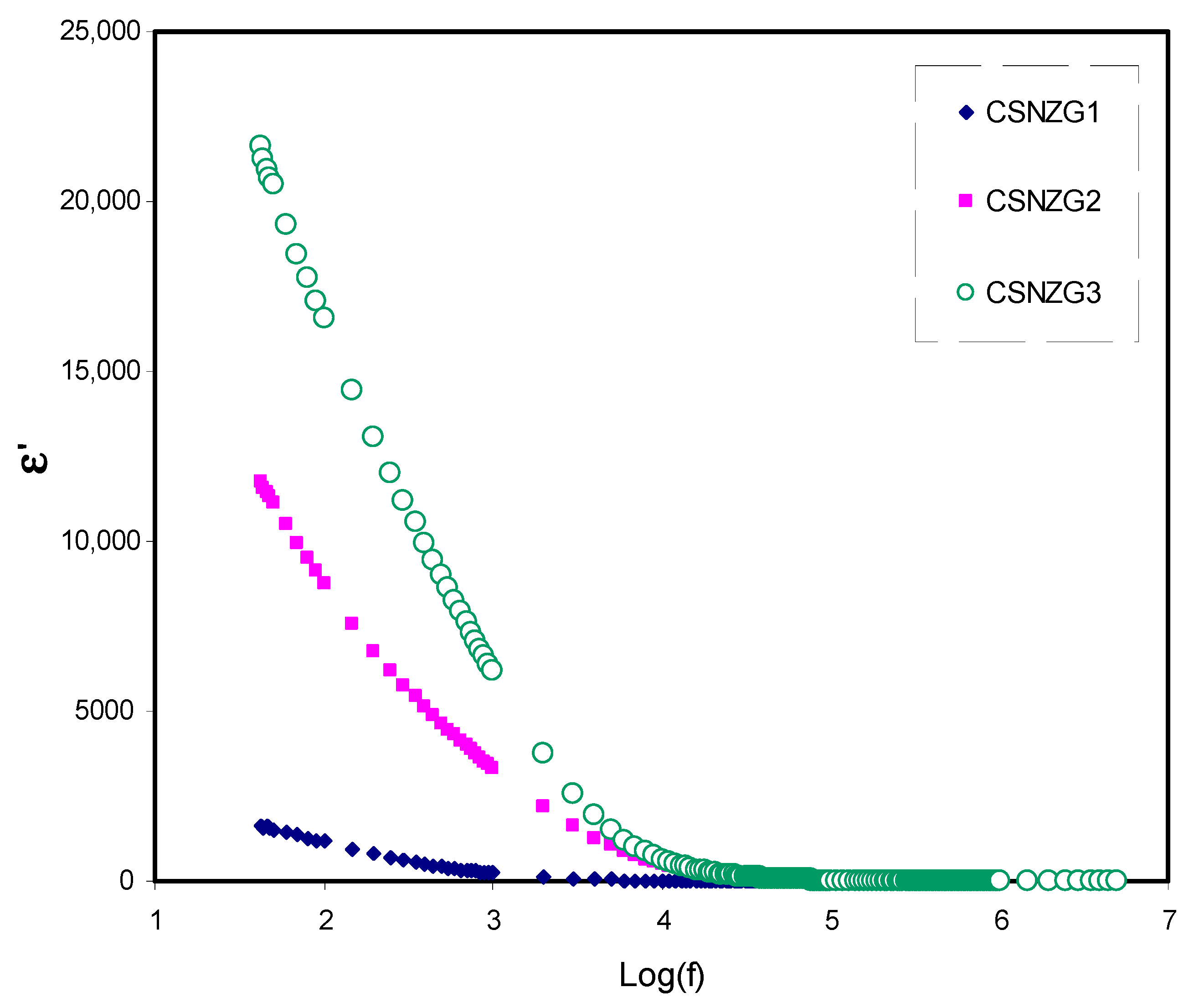 Membranes 10 00363 g005