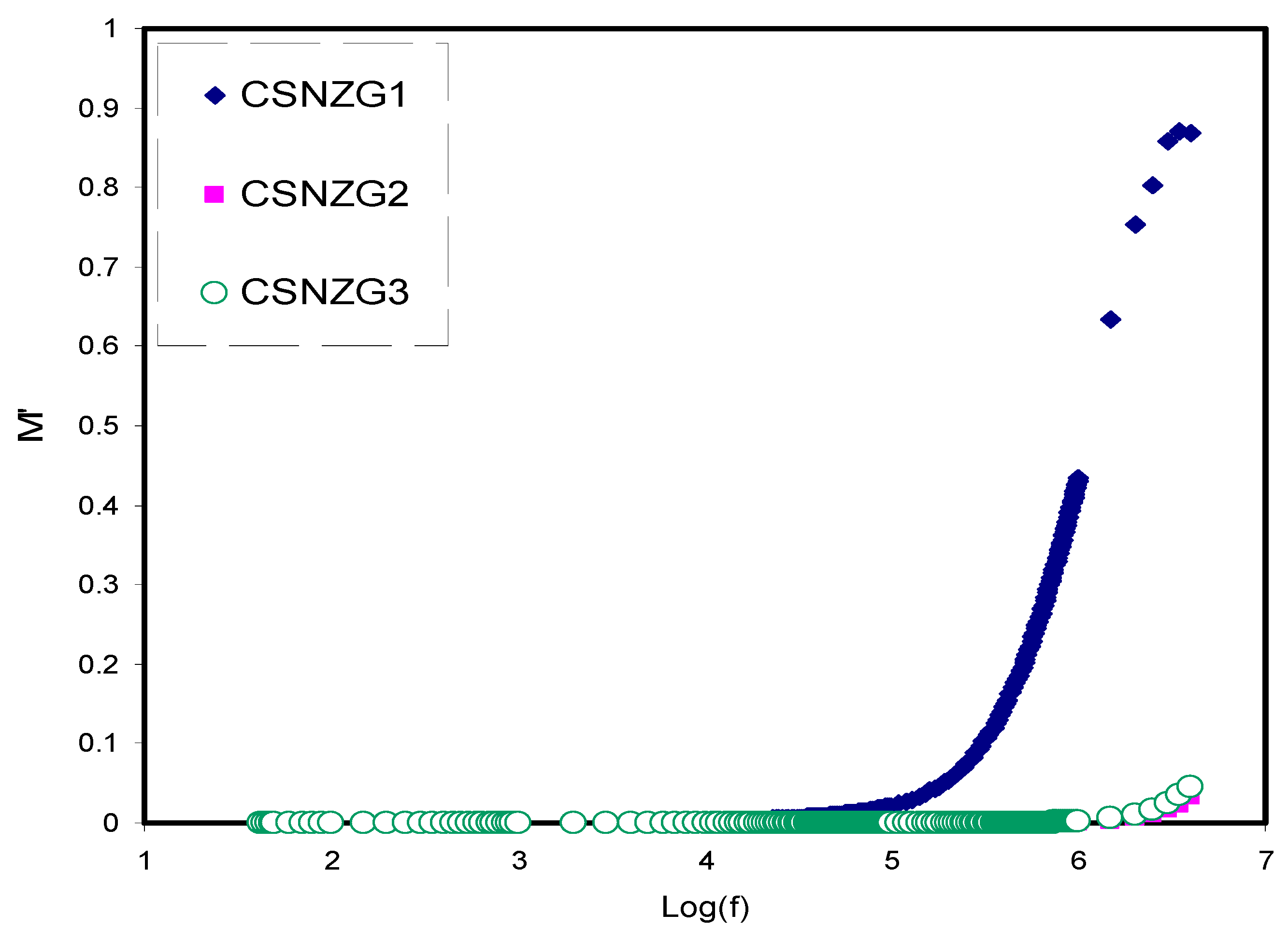 Membranes 10 00363 g007