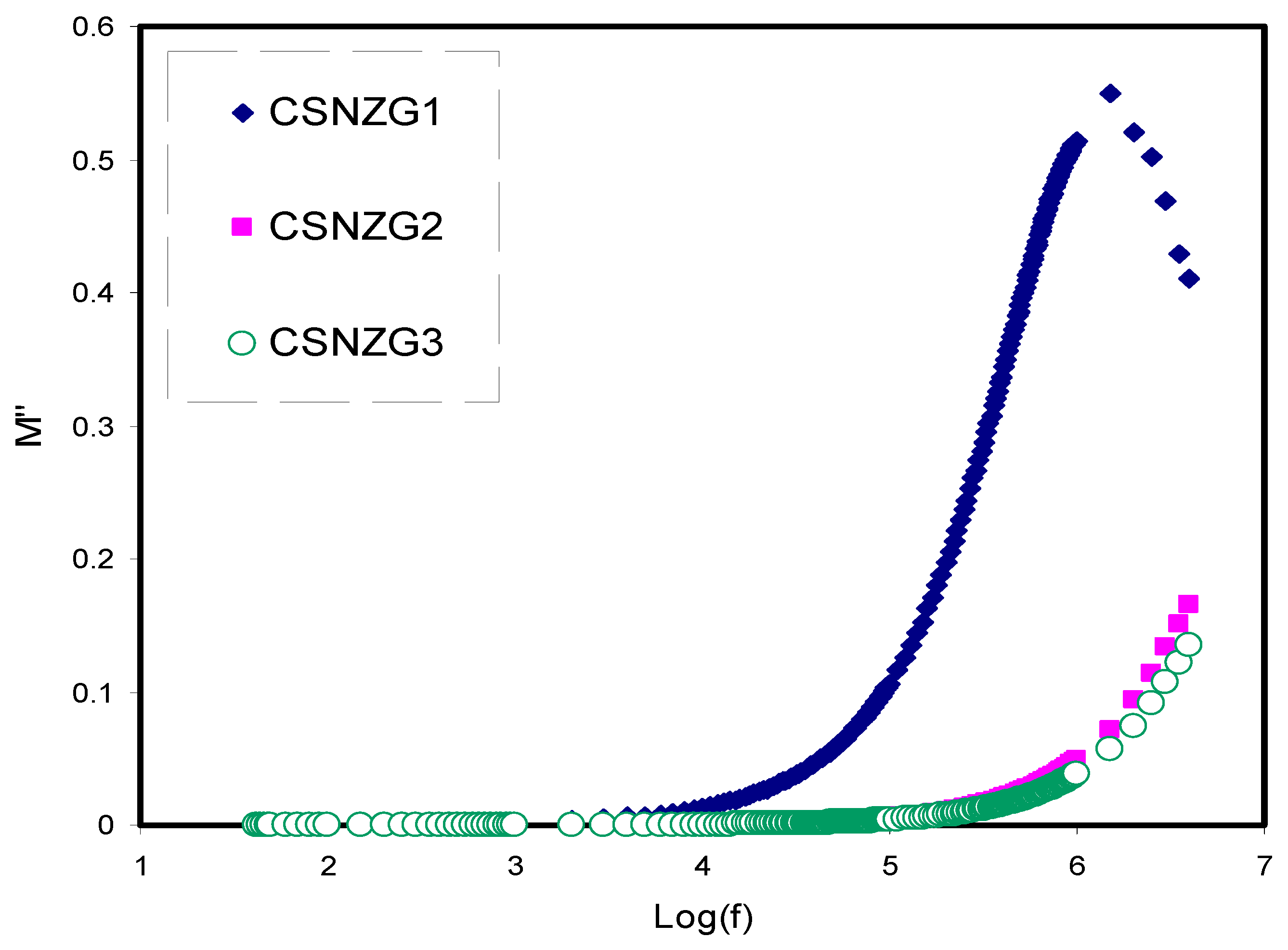 Membranes 10 00363 g008