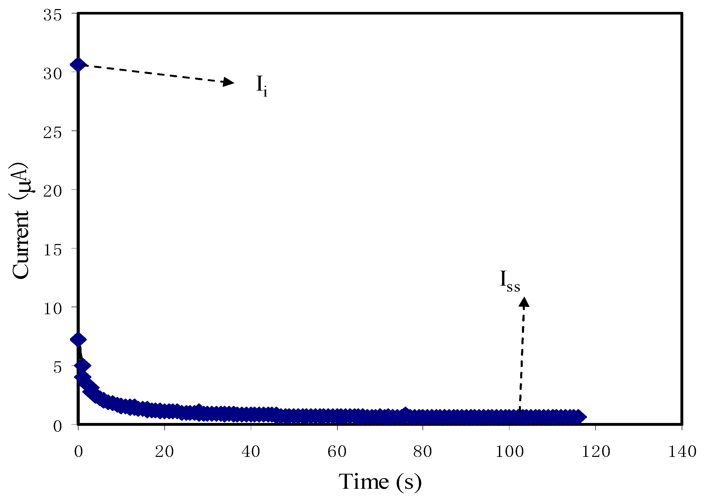 Membranes 10 00363 g009