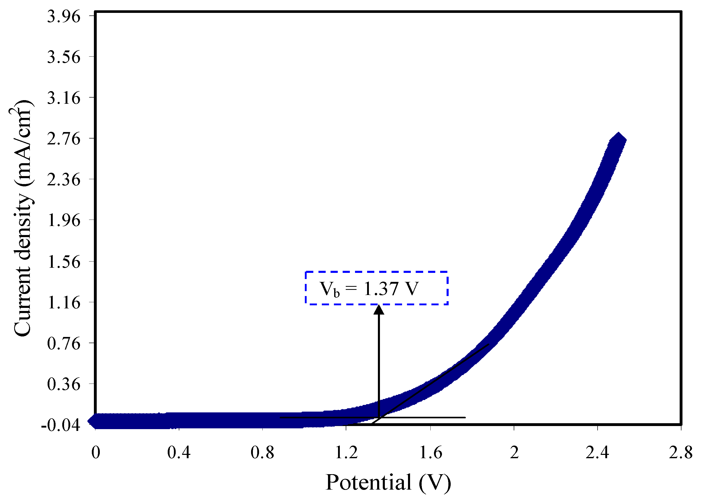Membranes 10 00363 g010