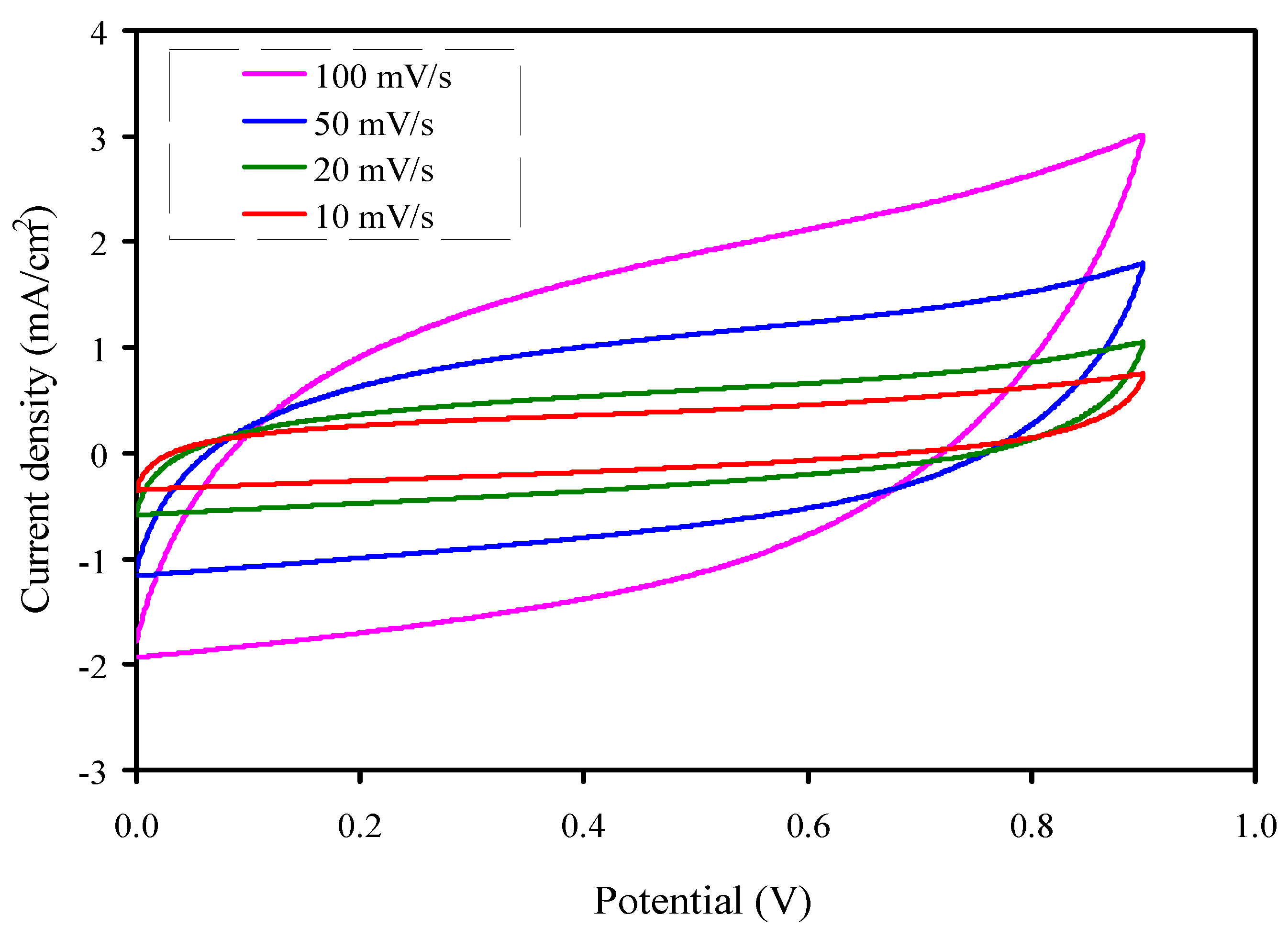 Membranes 10 00363 g011