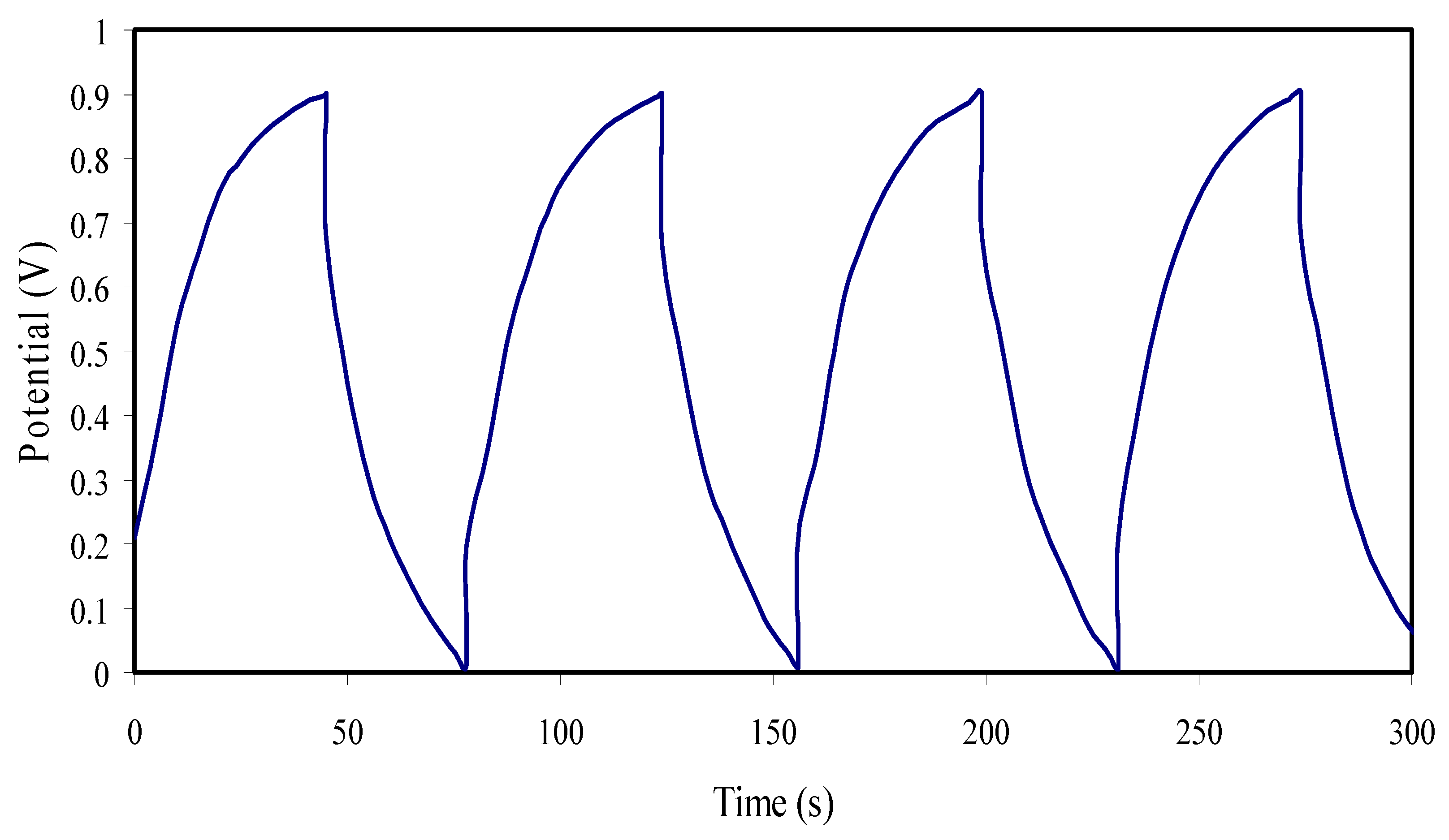 Membranes 10 00363 g012
