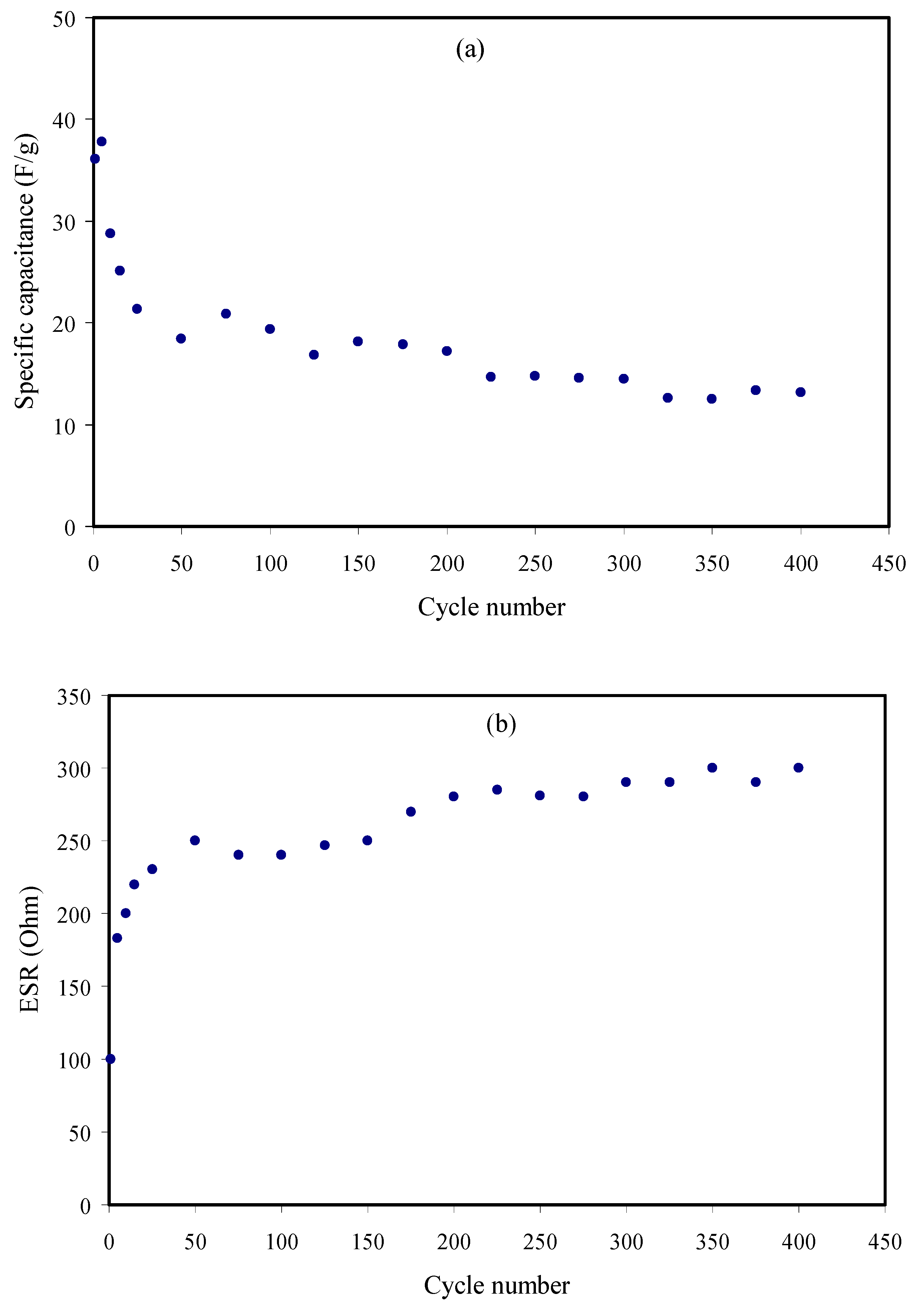 Membranes 10 00363 g013a