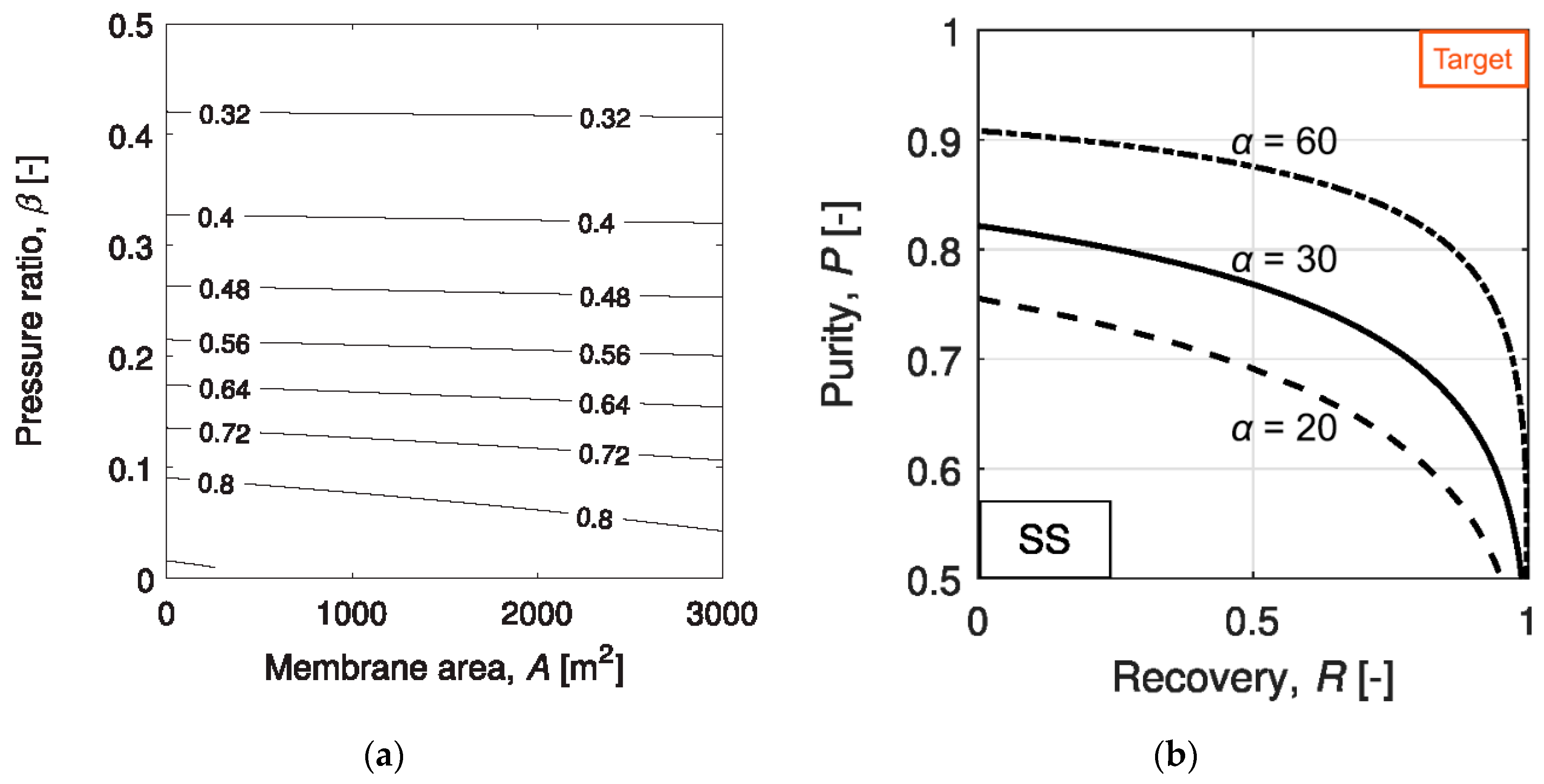 Membranes 10 00365 g003