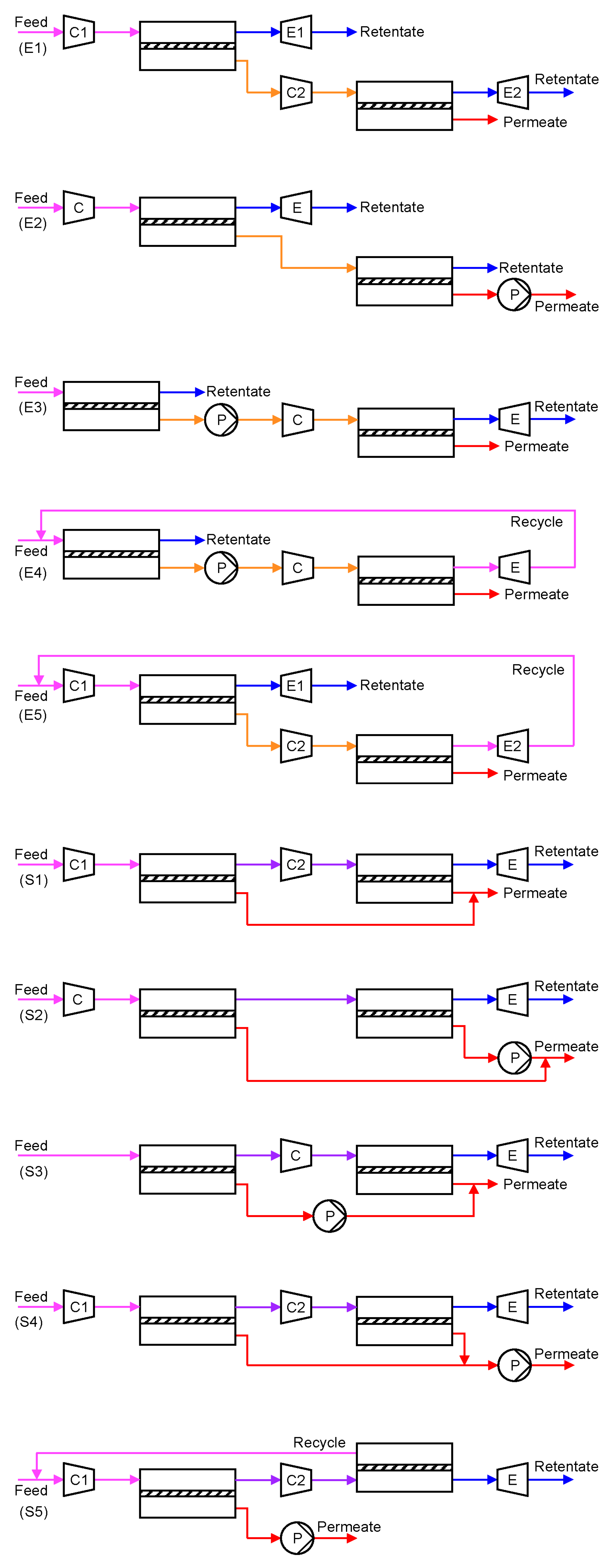 Membranes 10 00365 g004