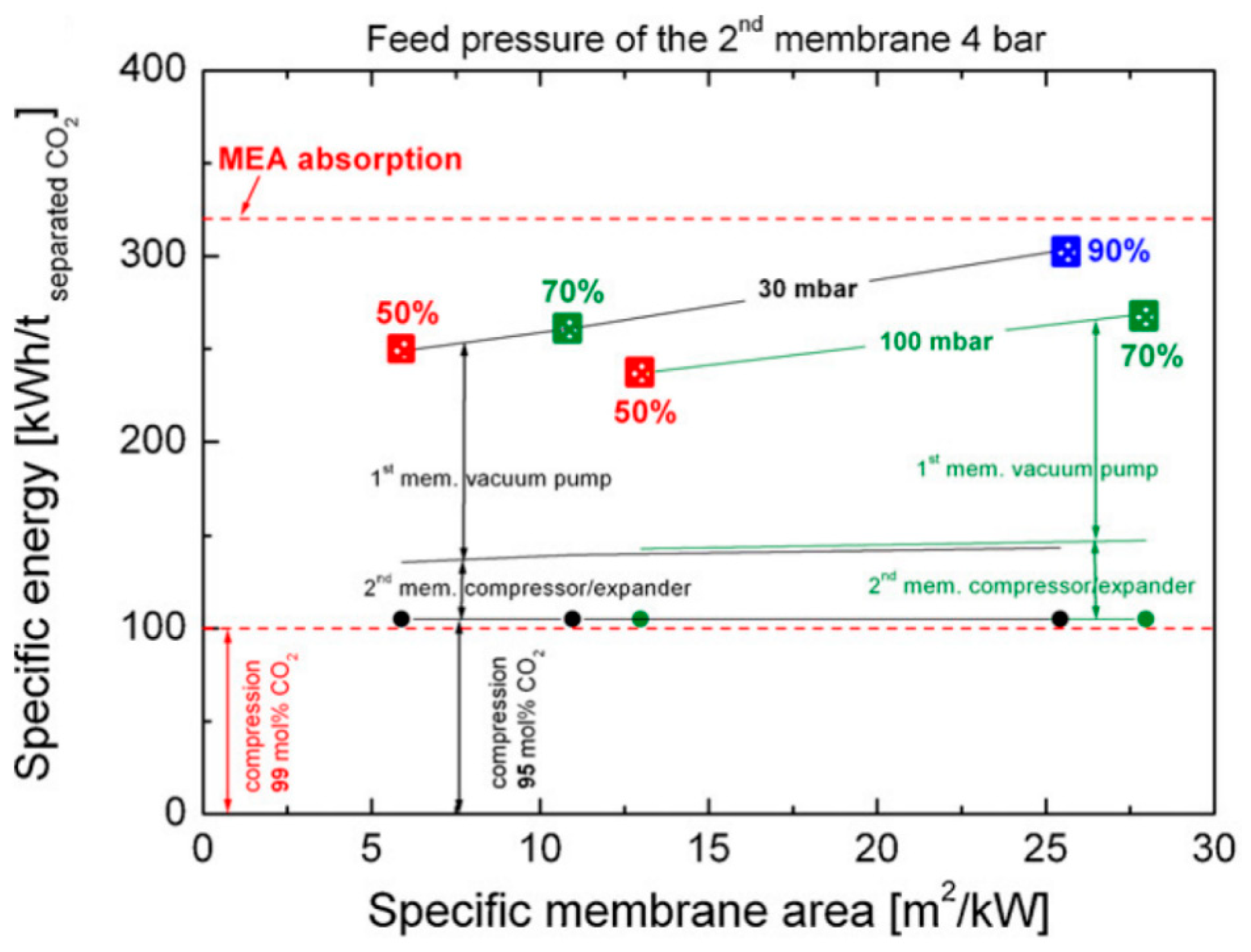 Membranes 10 00365 g005